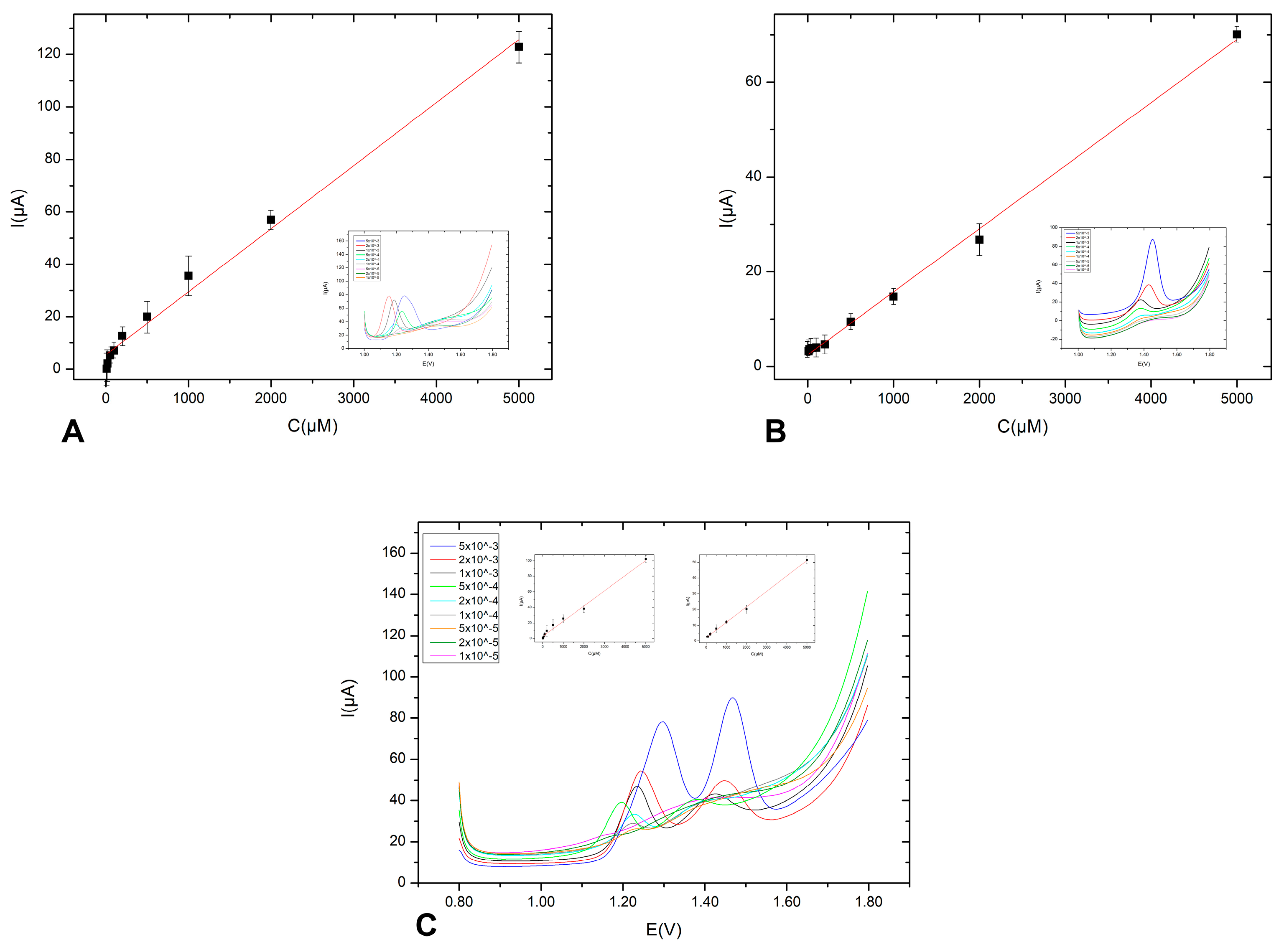 Sensors 23 07731 g004