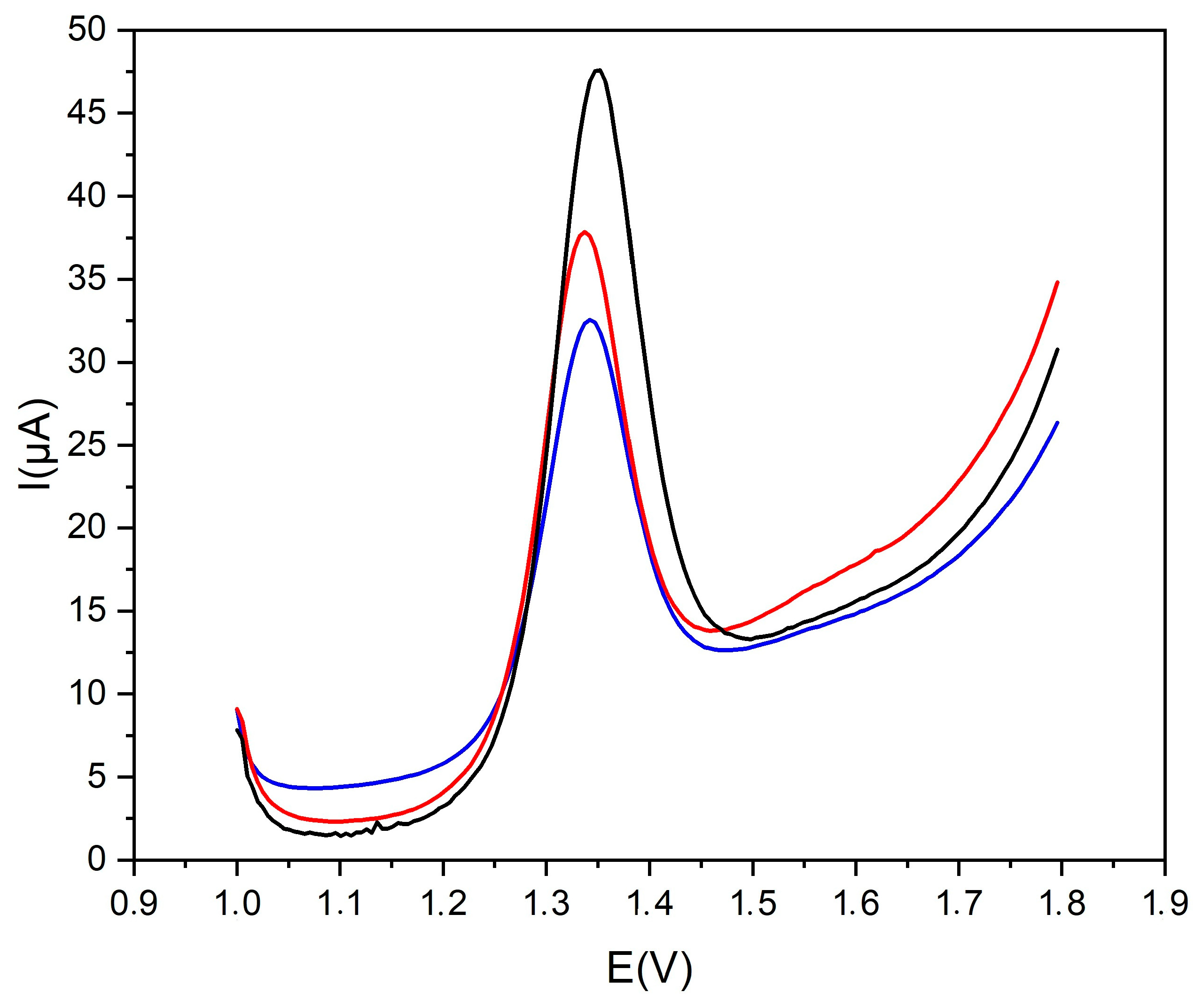 Sensors 23 07731 g005