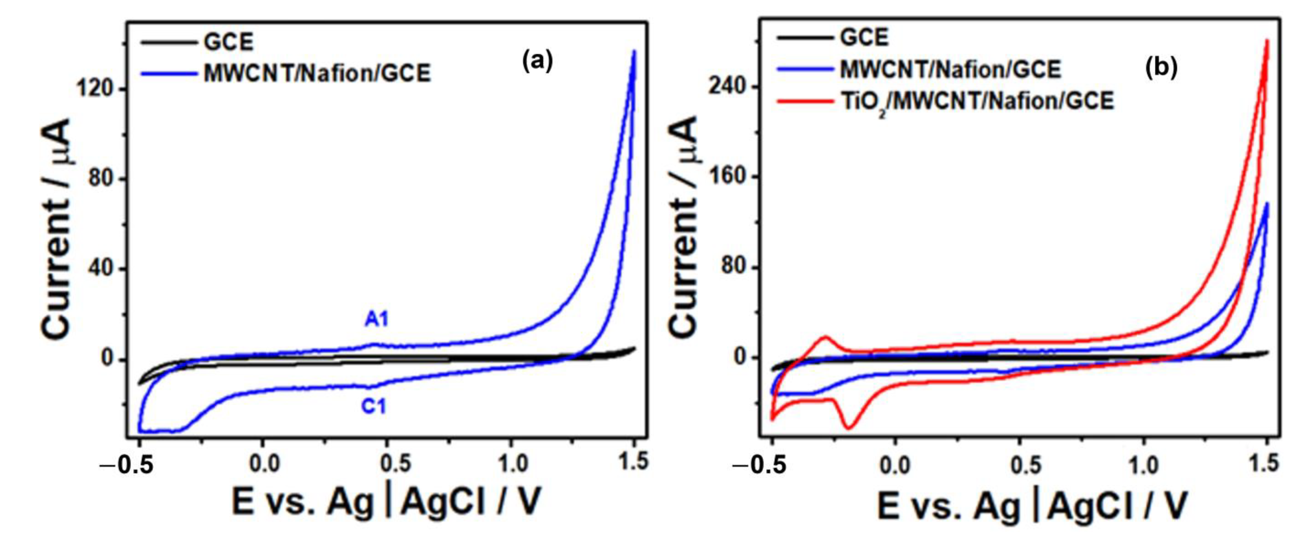 Sensors 23 07732 g008