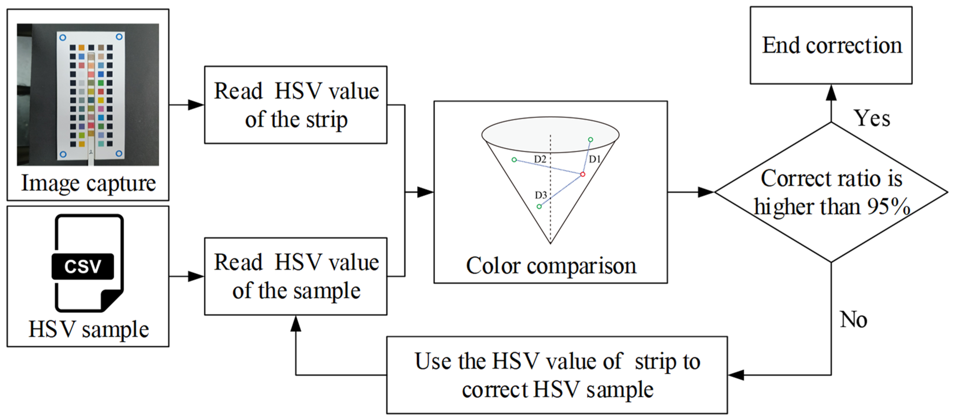 Sensors 23 07733 g008