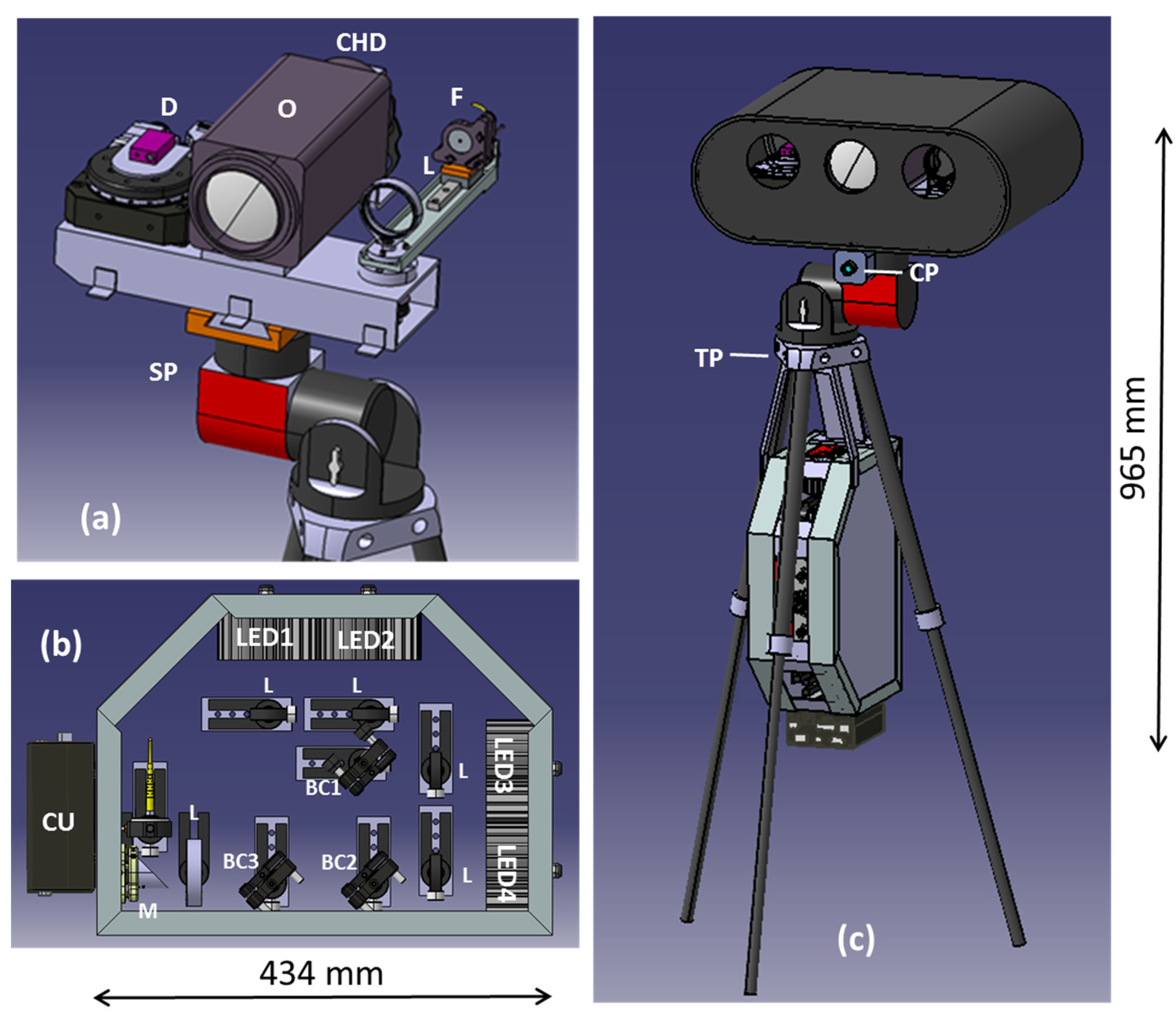 Sensors 23 07736 g001