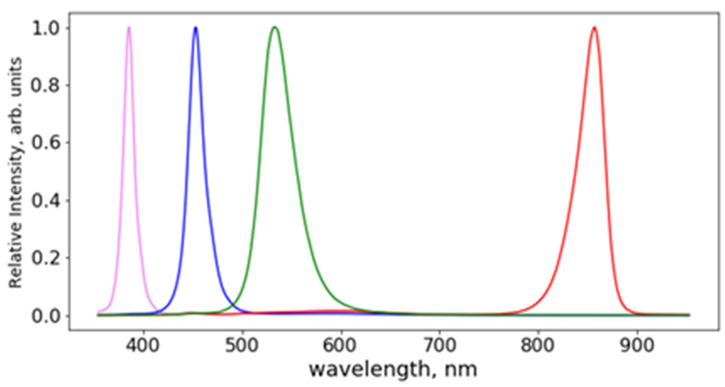 Sensors 23 07736 g002