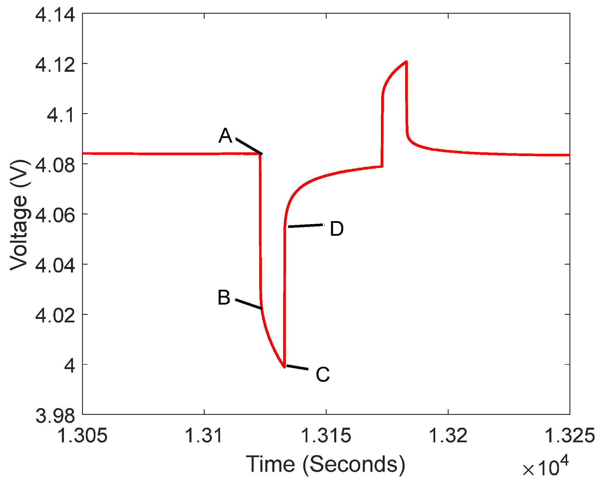 Sensors 23 07737 g004