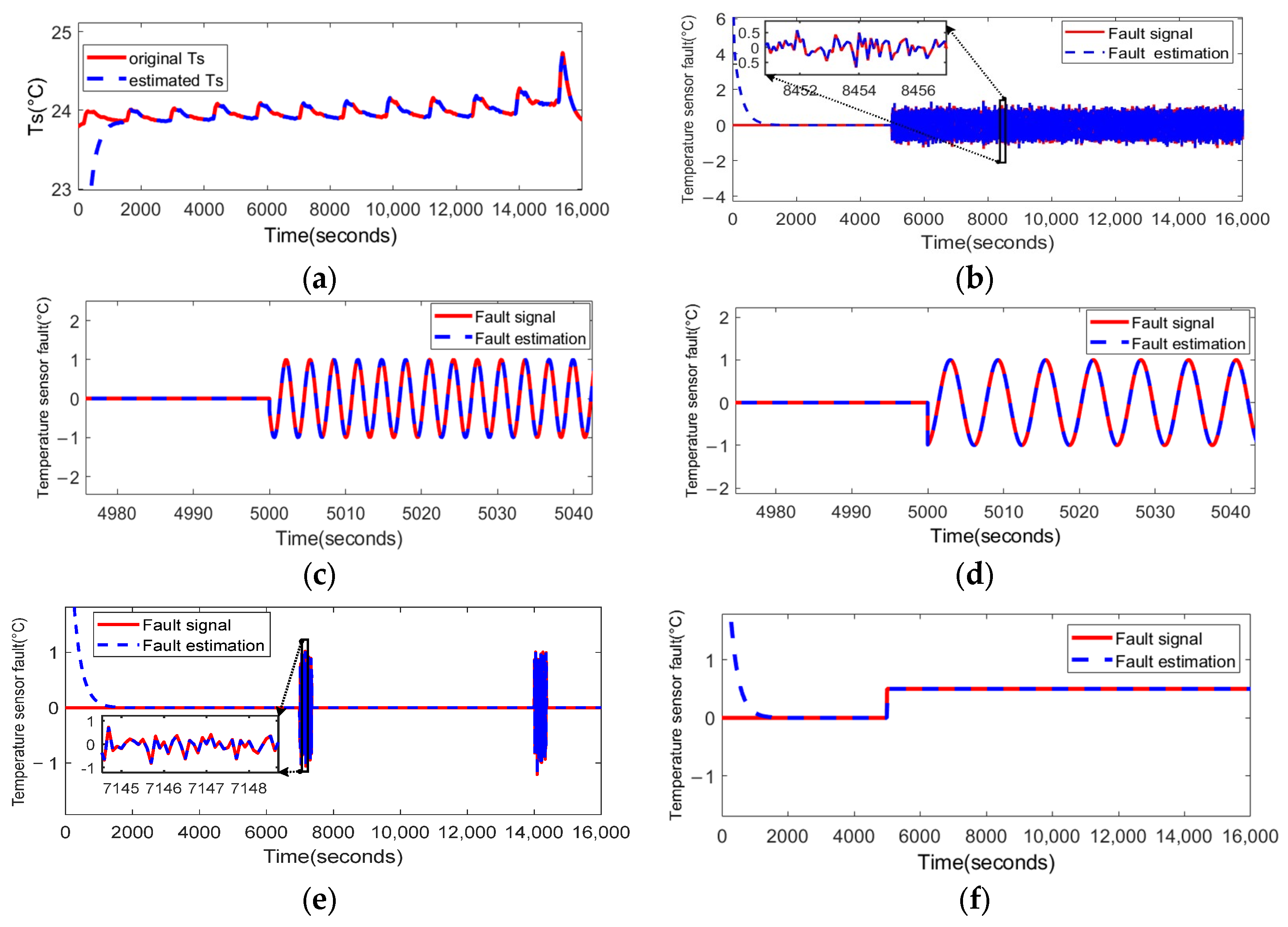 Sensors 23 07737 g008