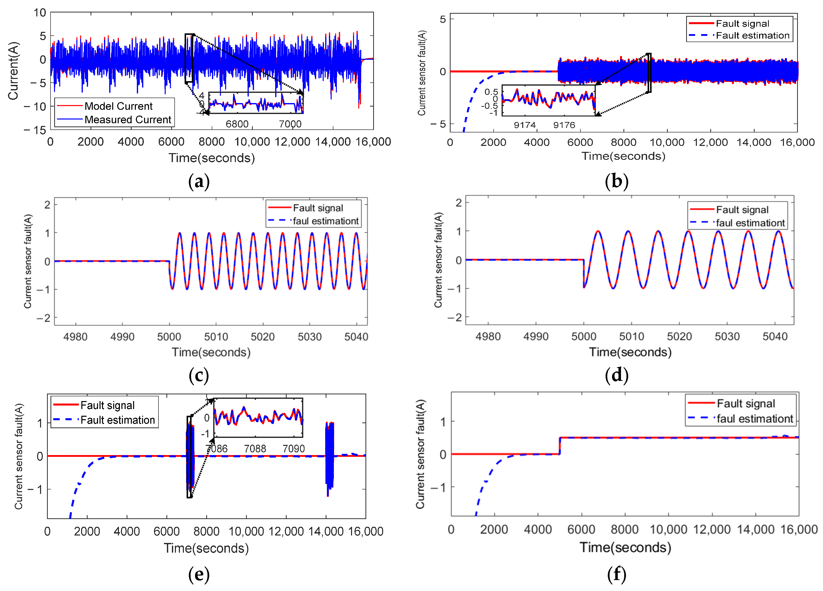 Sensors 23 07737 g009