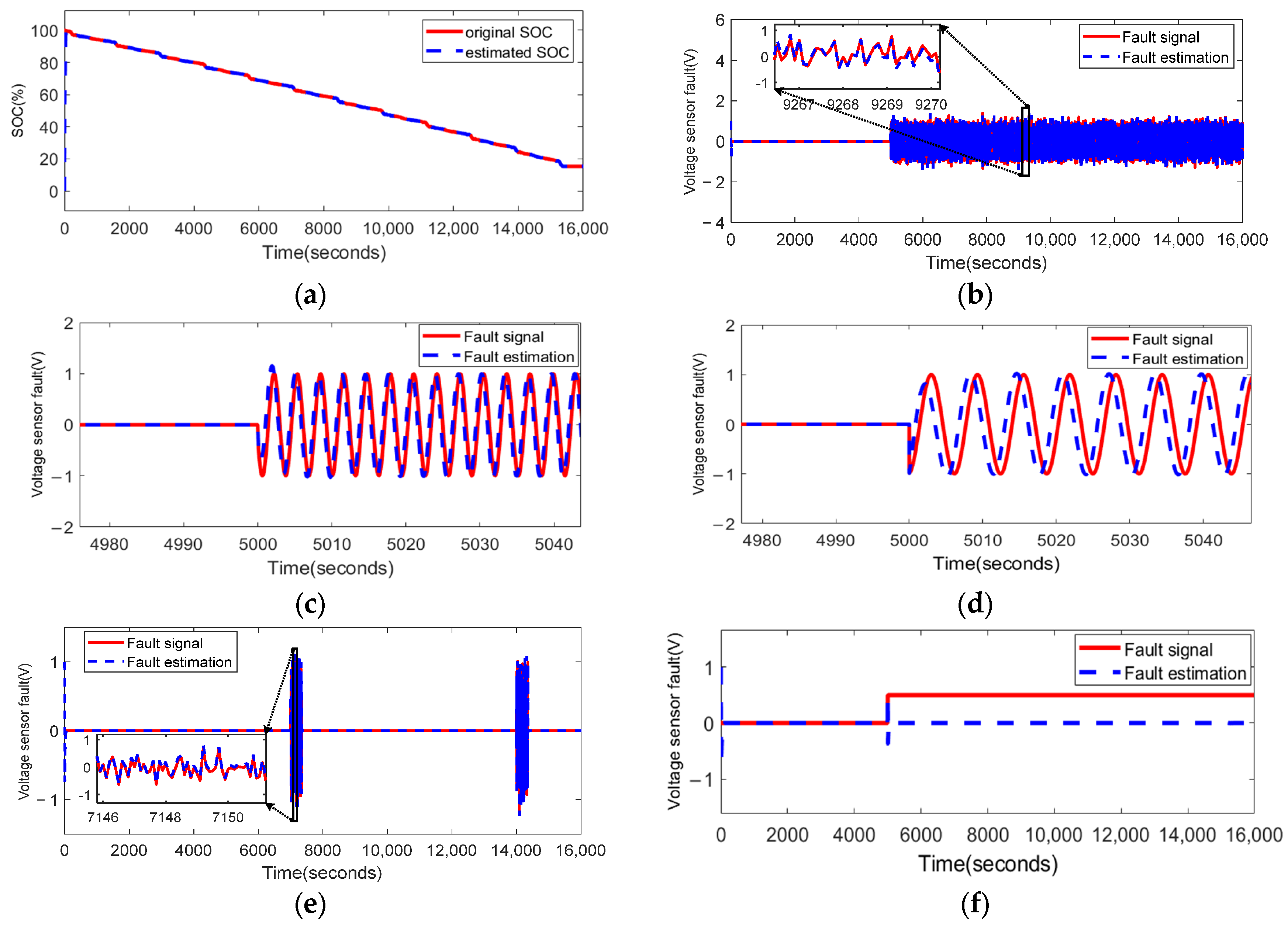 Sensors 23 07737 g010