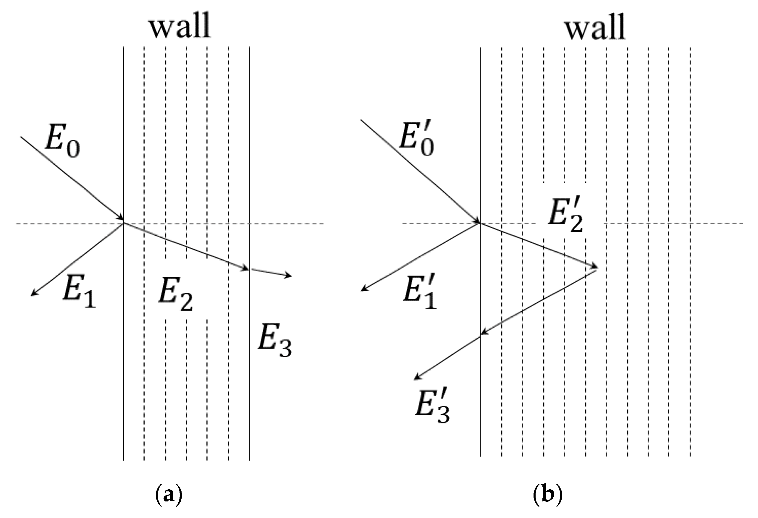 Sensors 23 07738 g002