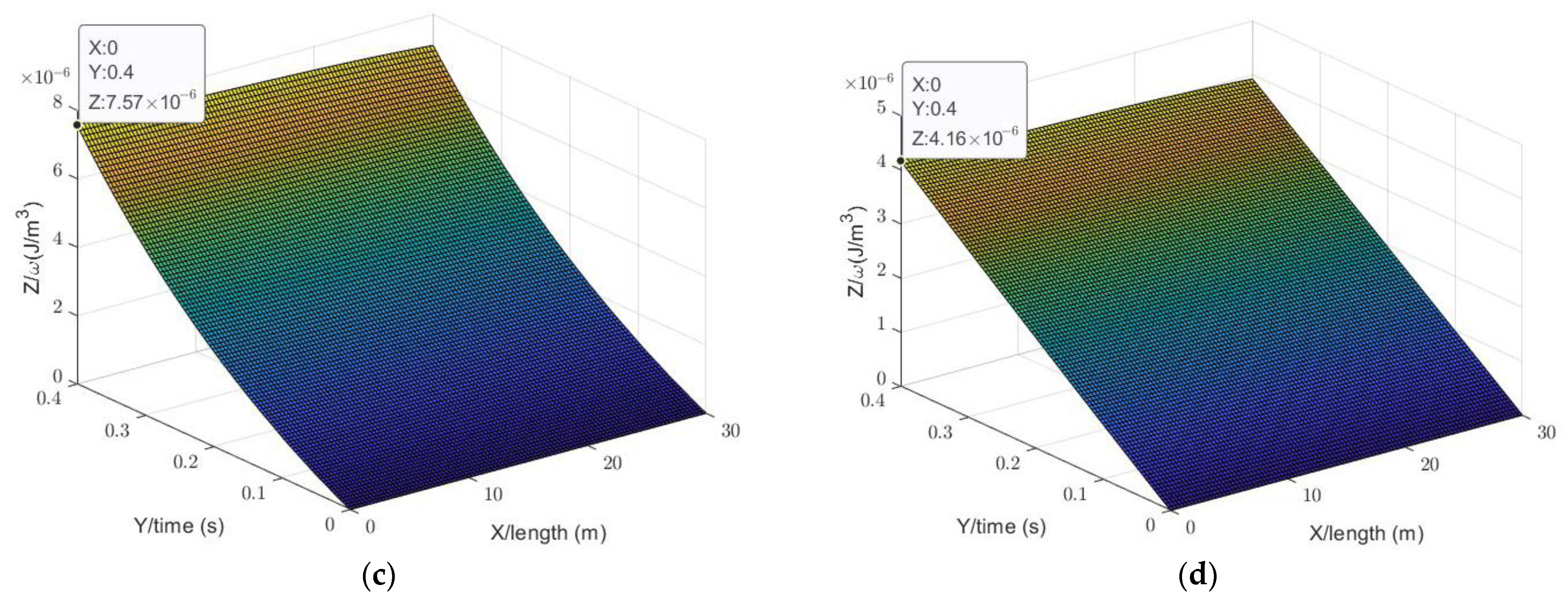 Sensors 23 07738 g005b