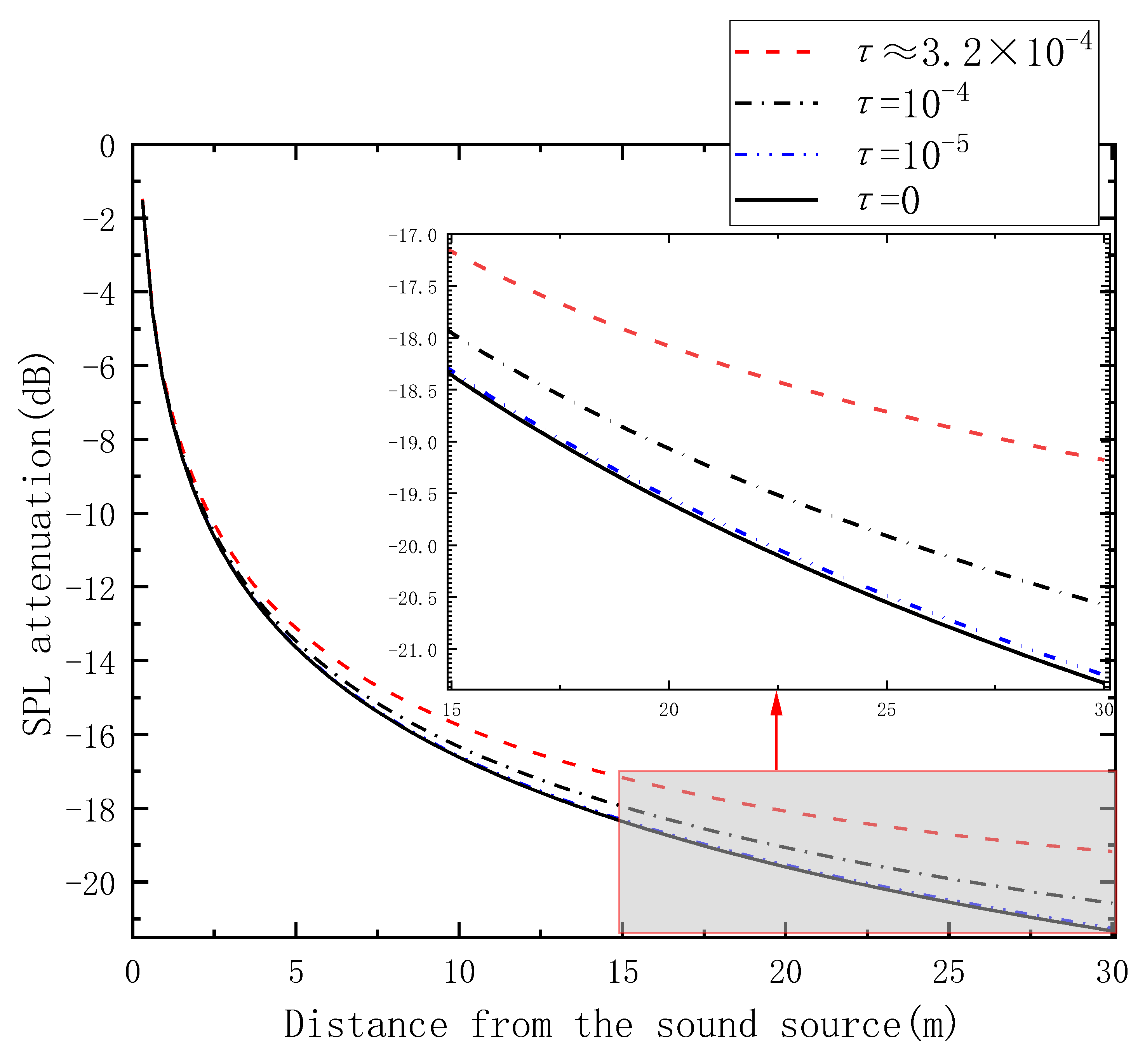 Sensors 23 07738 g006