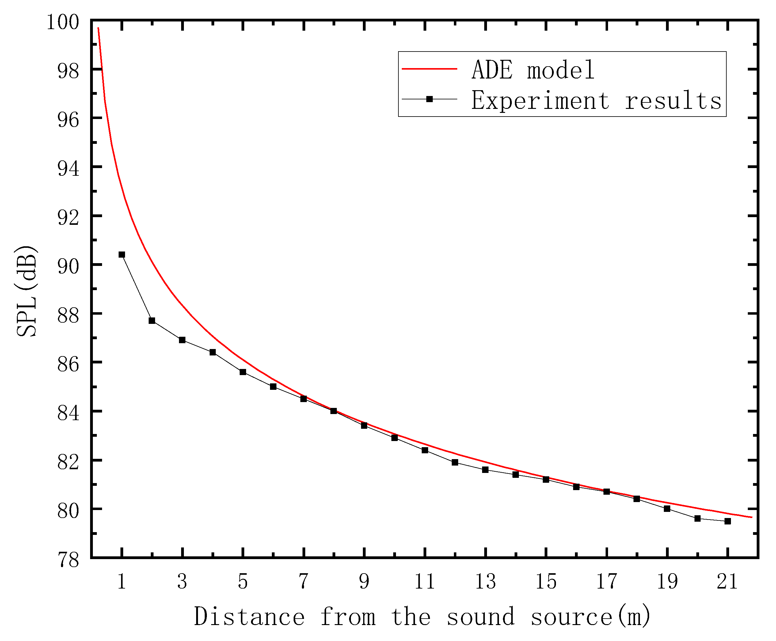 Sensors 23 07738 g011