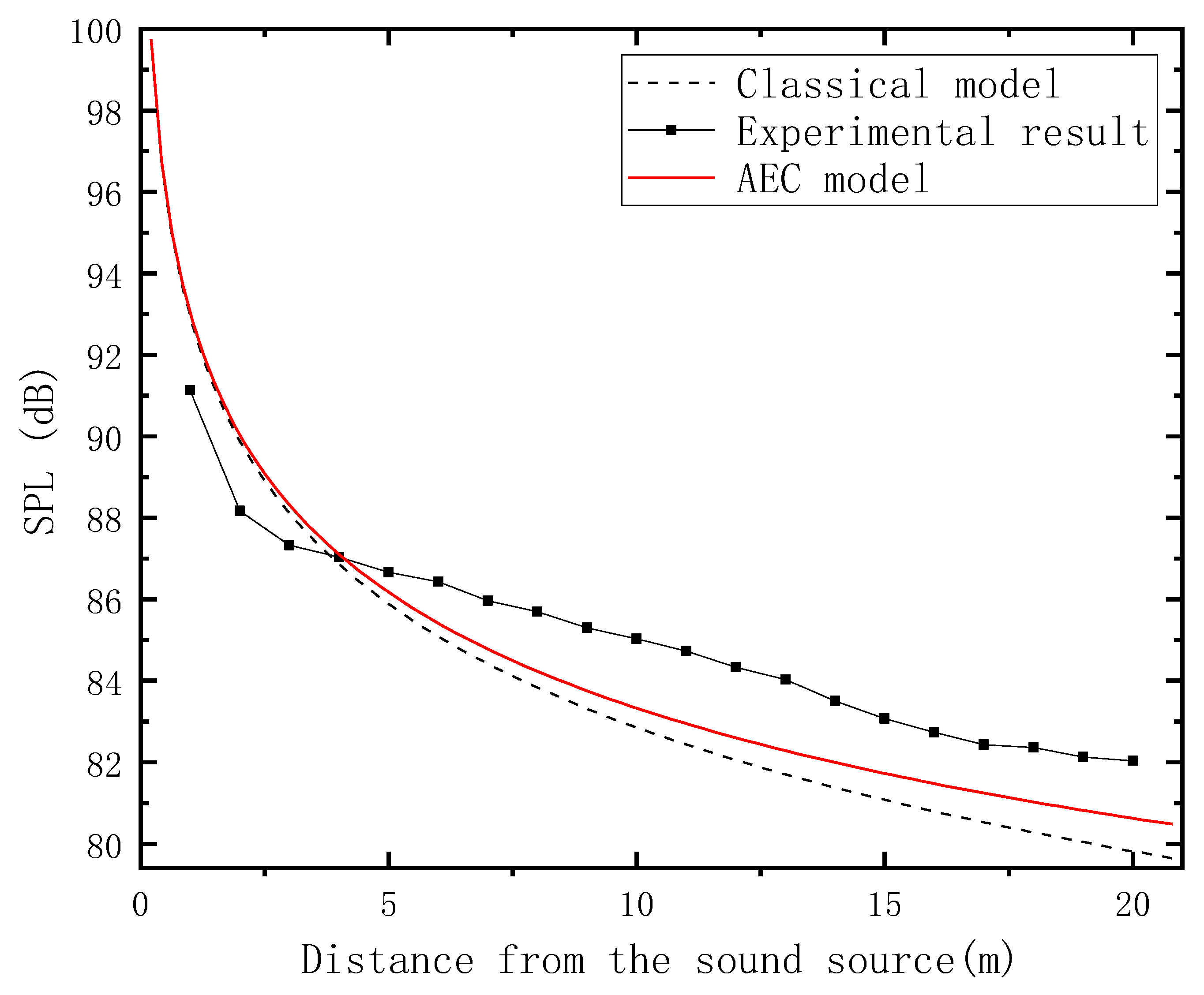 Sensors 23 07738 g012