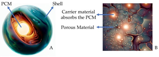 Sensors 23 07741 g001