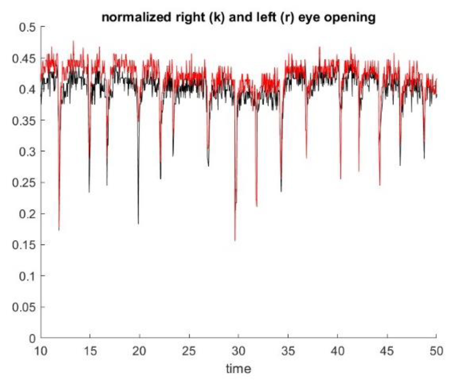 Sensors 23 07744 g006