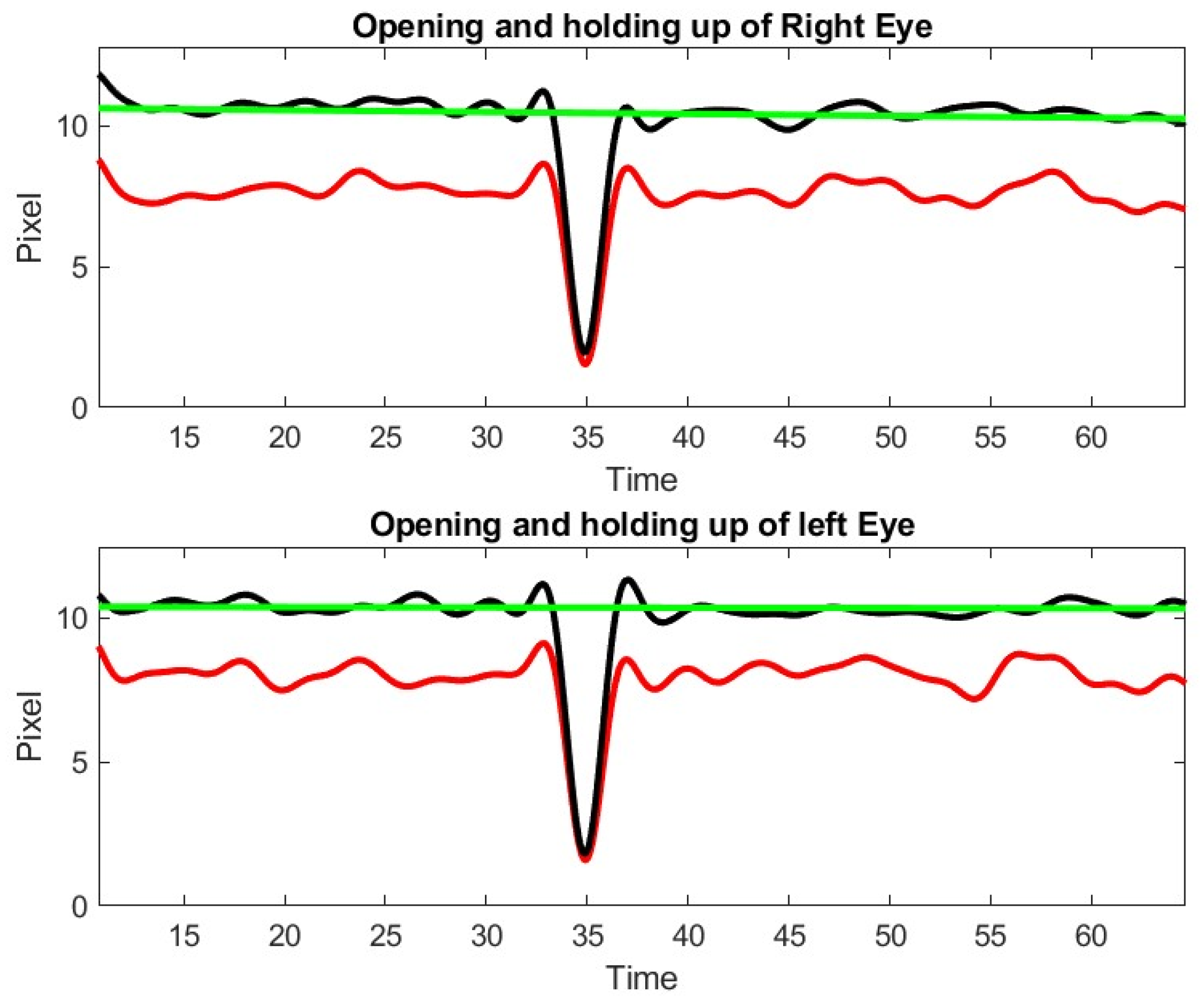 Sensors 23 07744 g012