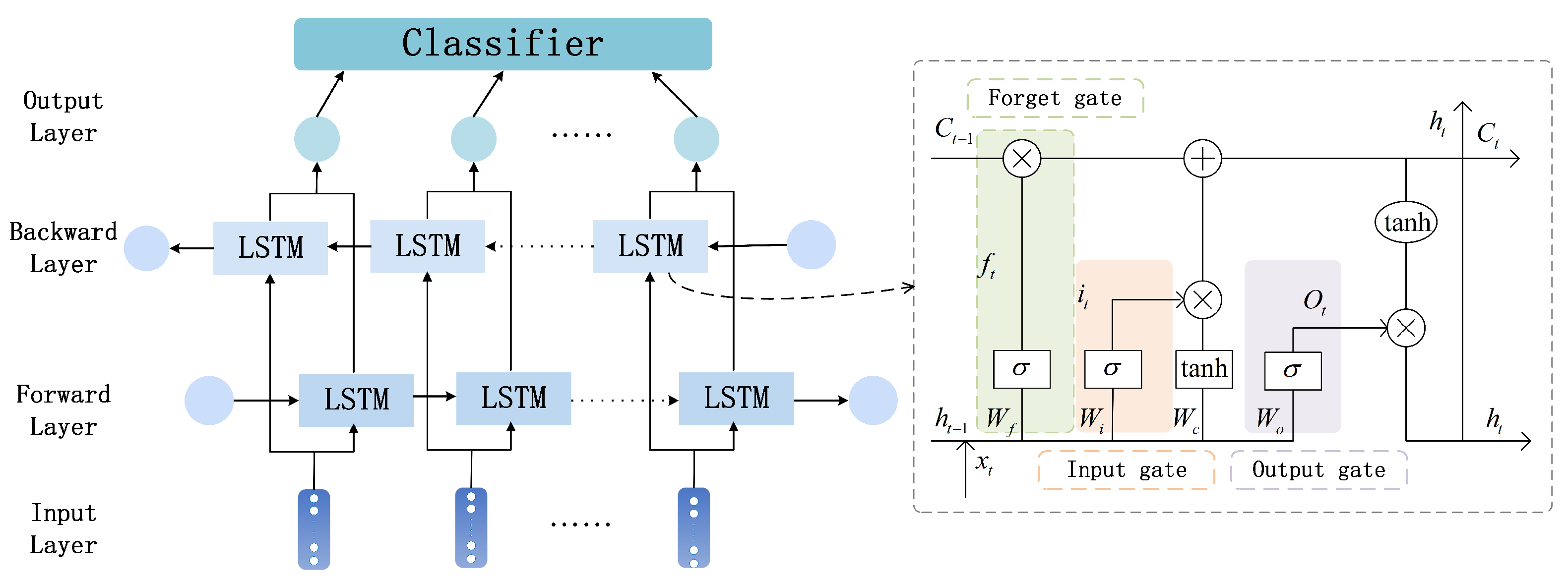 Sensors 23 07749 g005