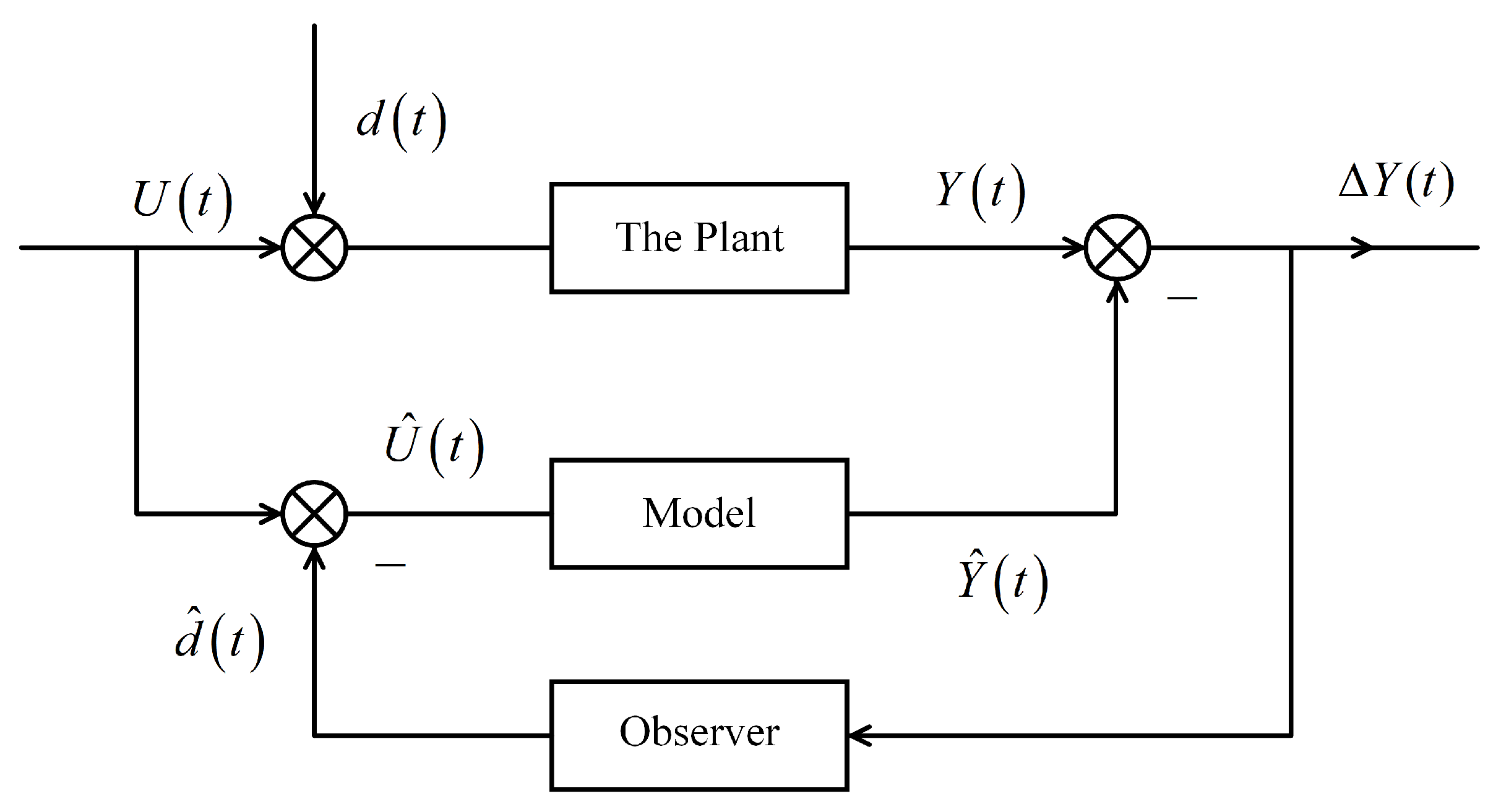Sensors 23 07749 g006