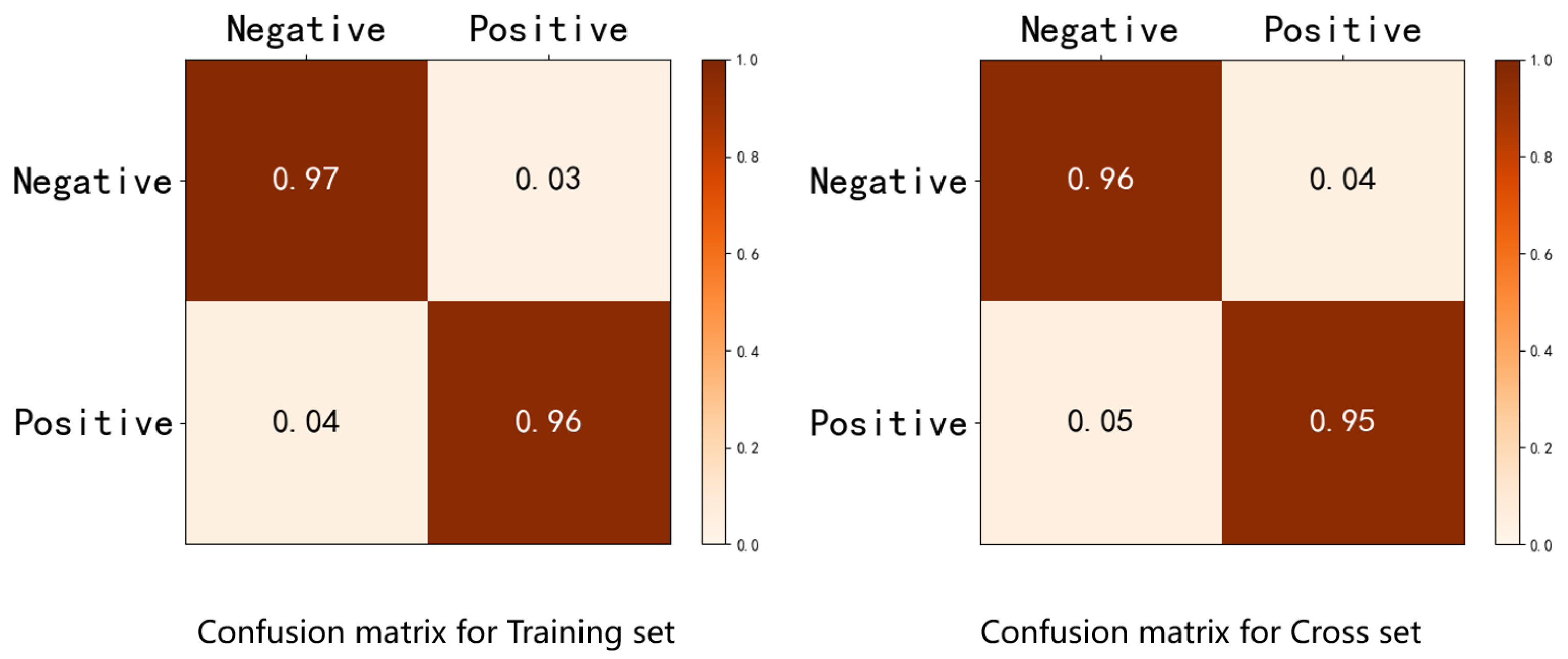 Sensors 23 07749 g007