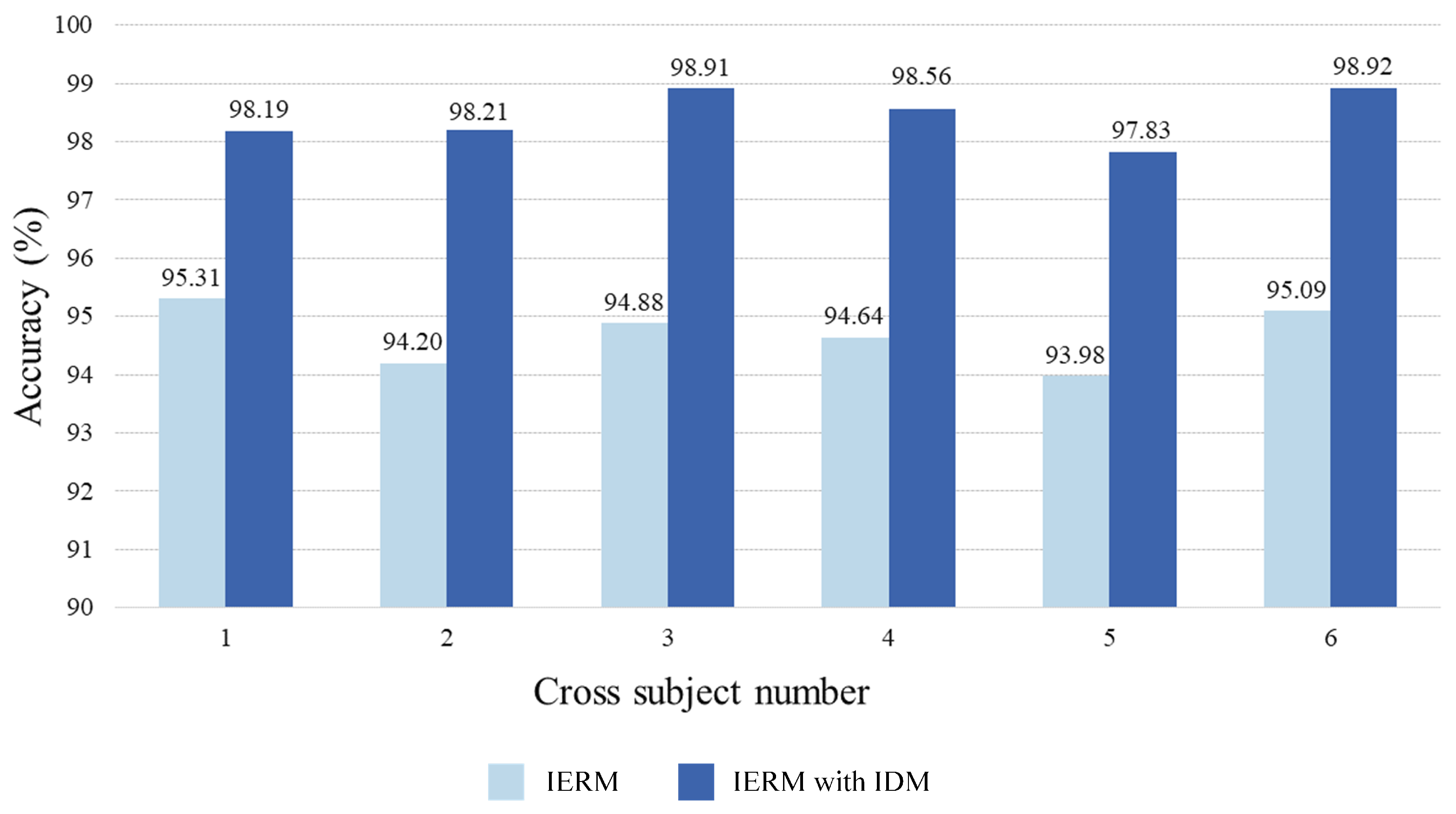 Sensors 23 07749 g008