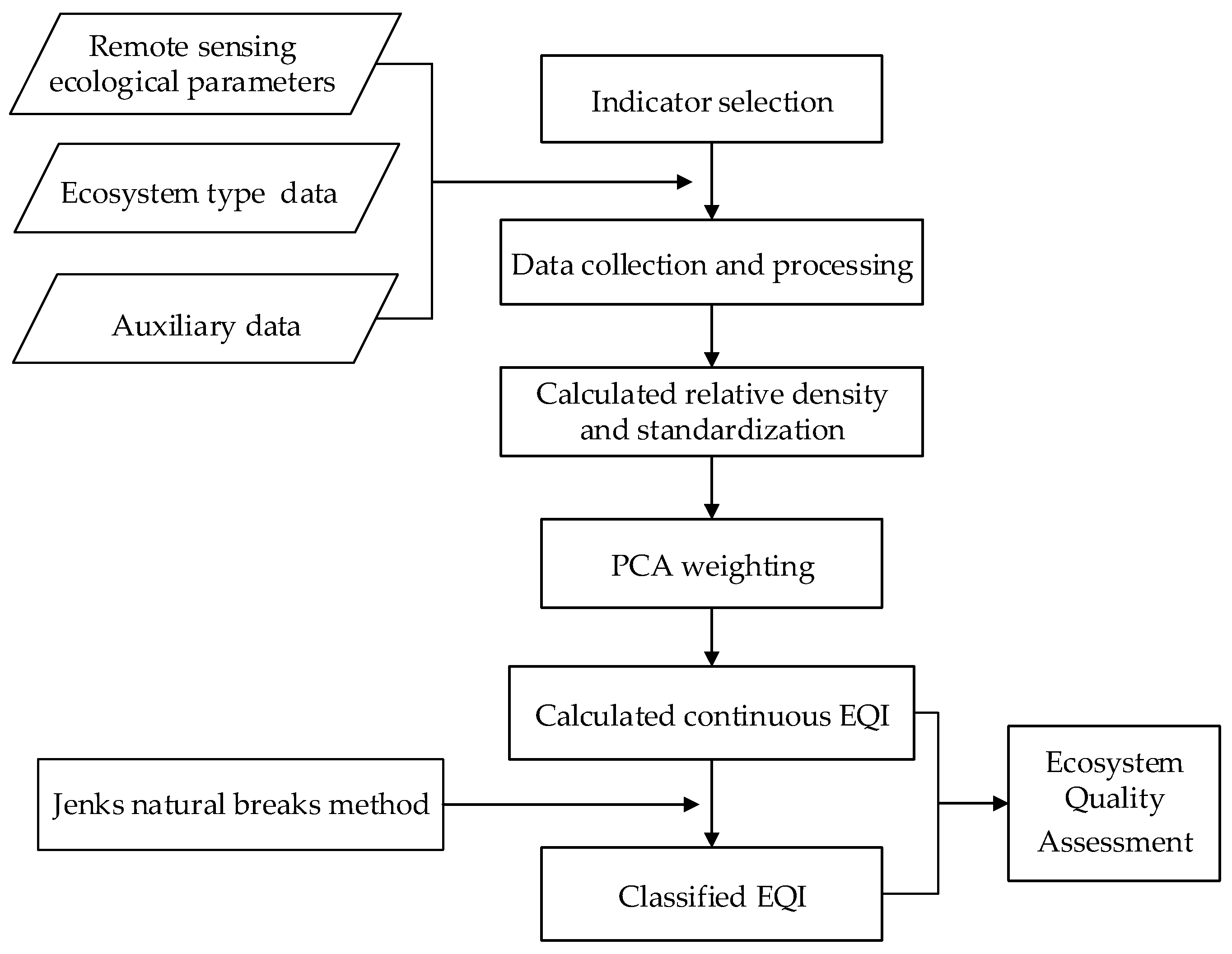 Sensors 23 07752 g002