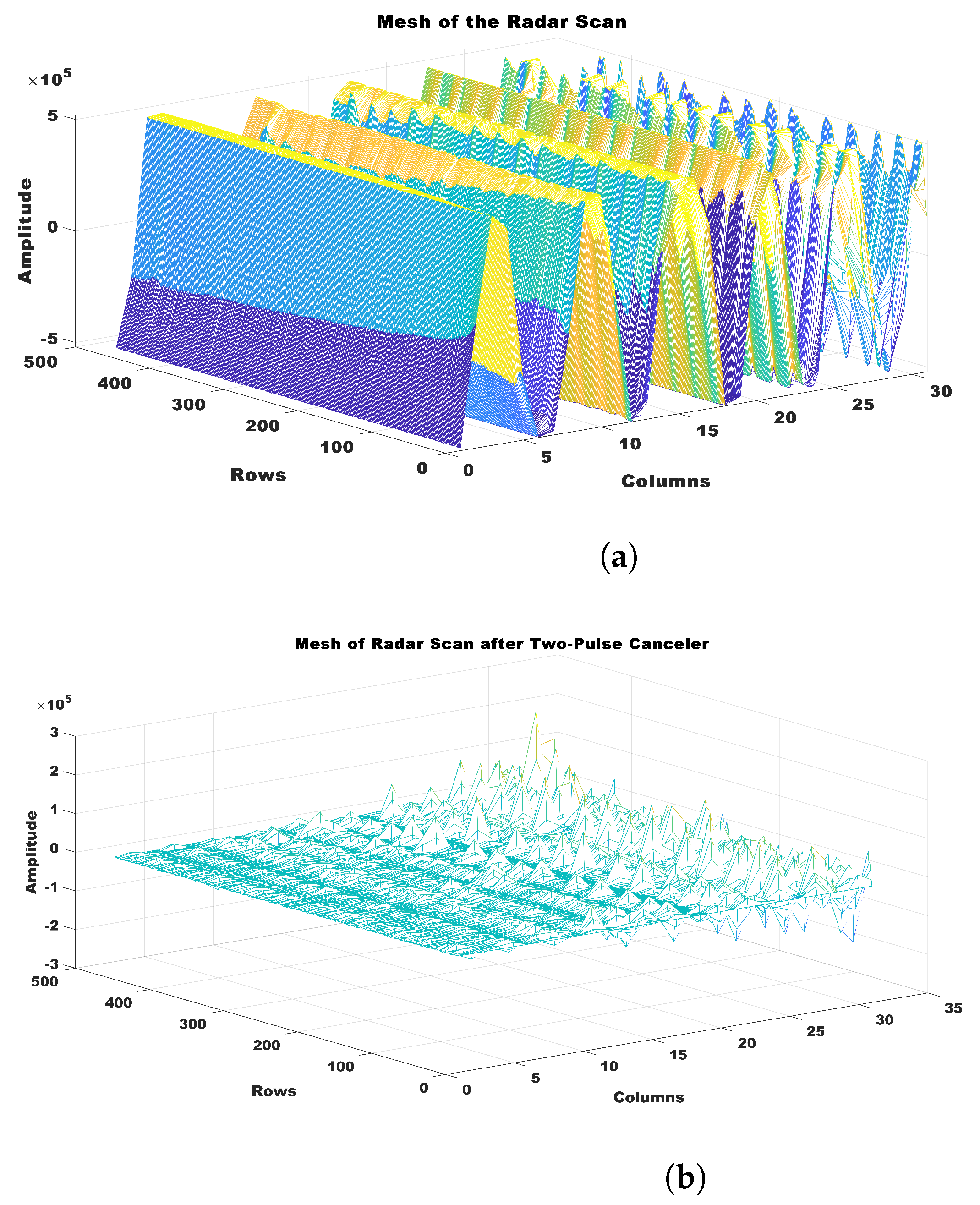 Sensors 23 07756 g006