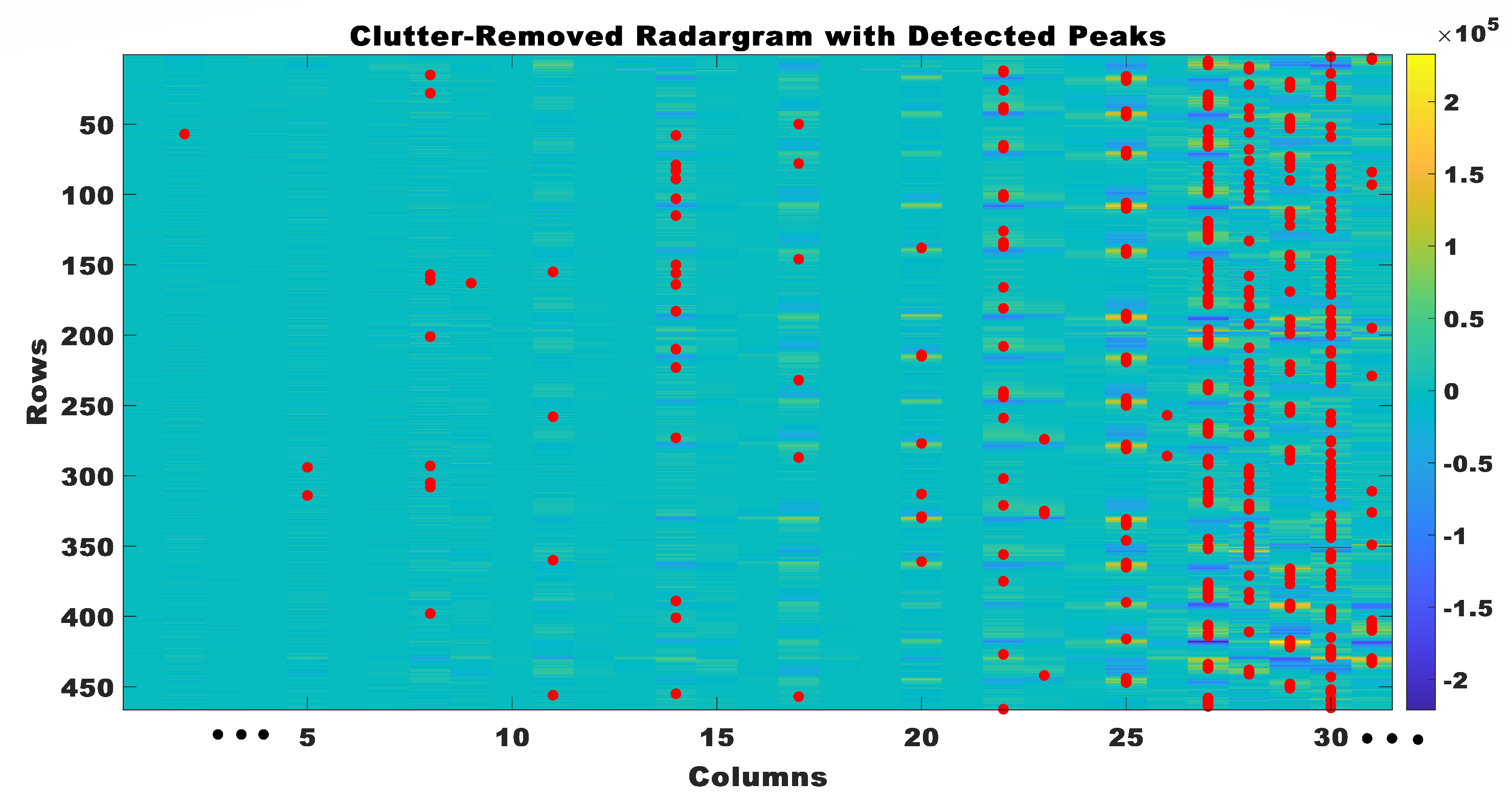 Sensors 23 07756 g007