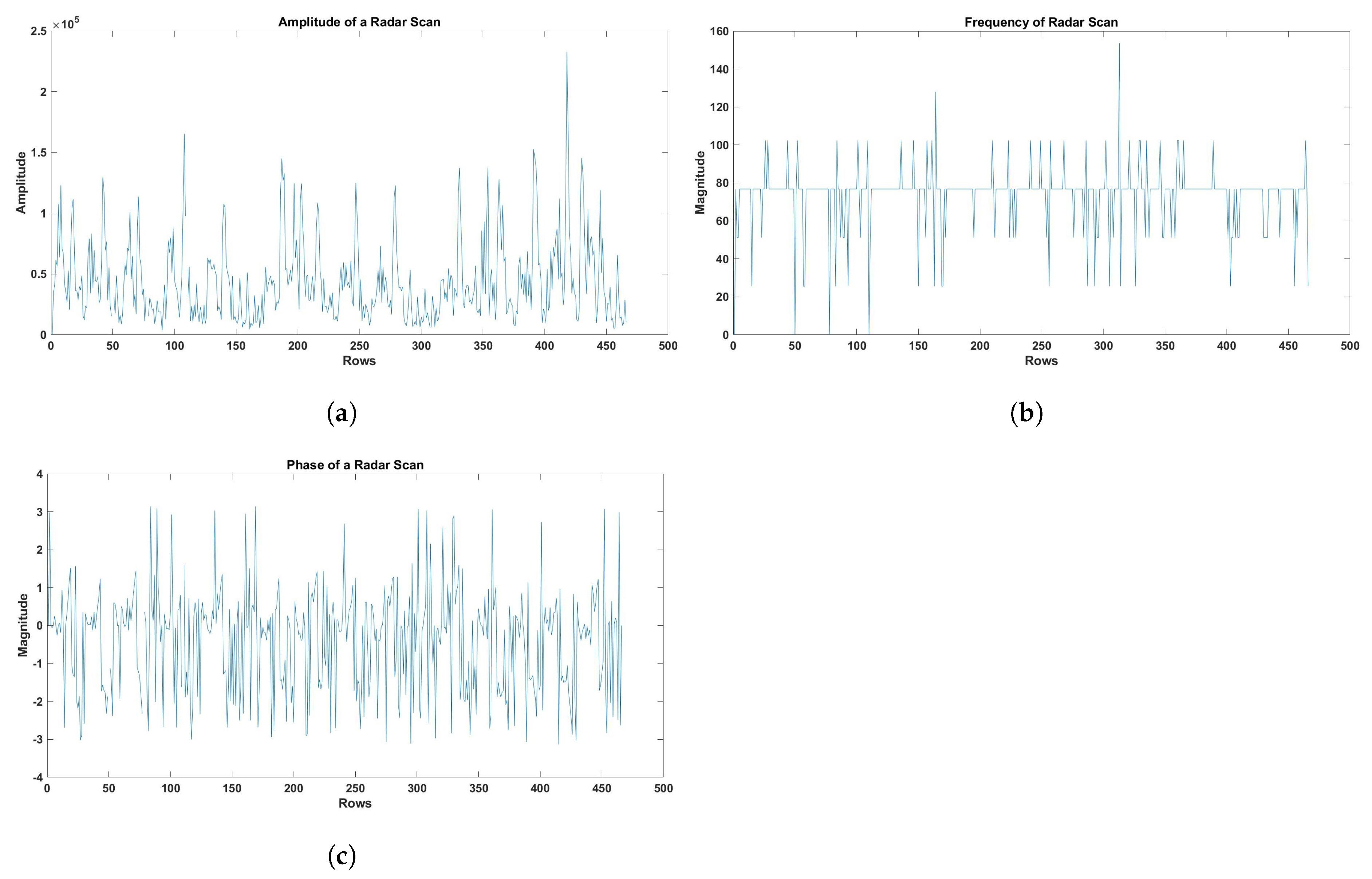 Sensors 23 07756 g009