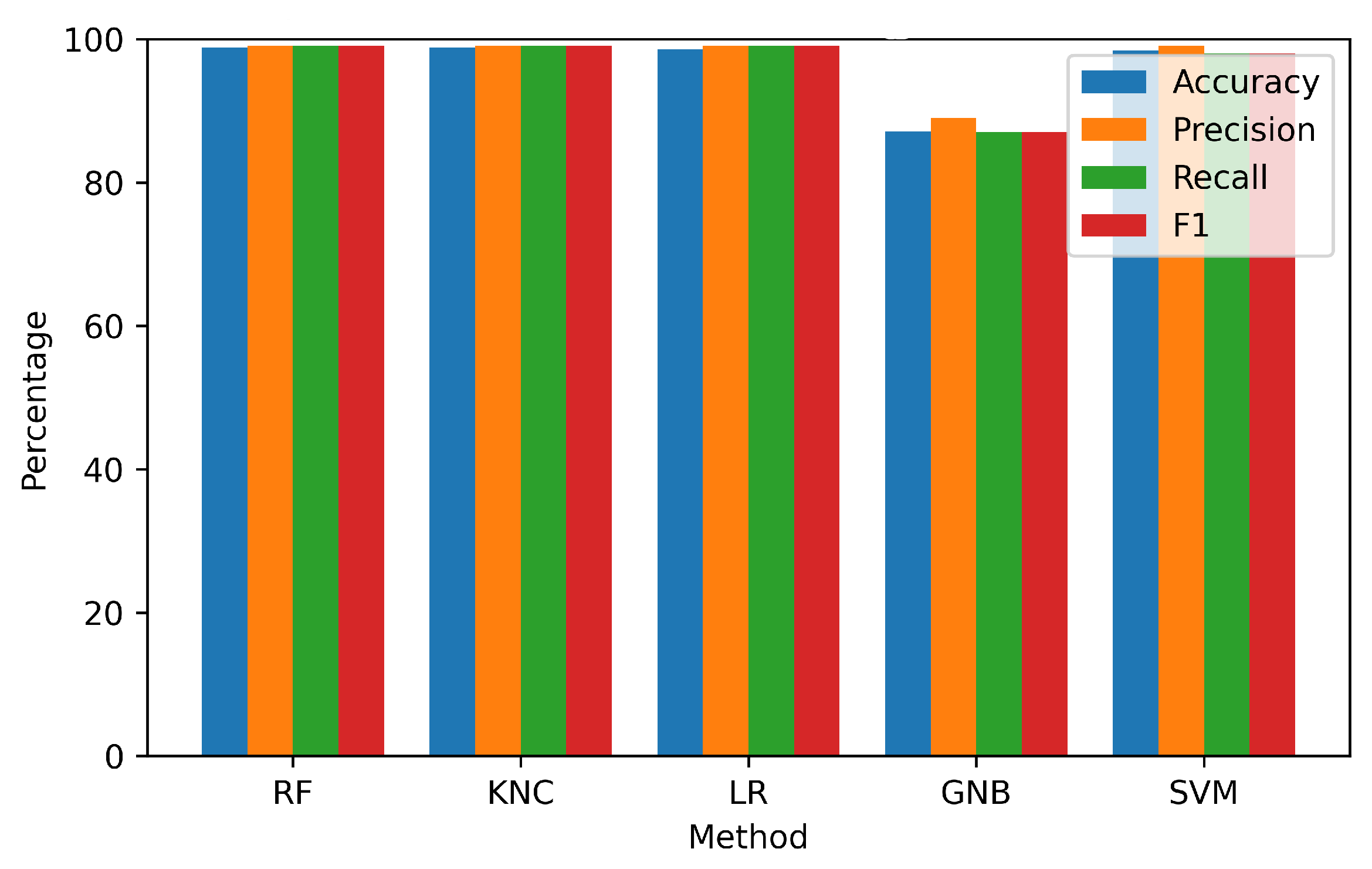 Sensors 23 07756 g014