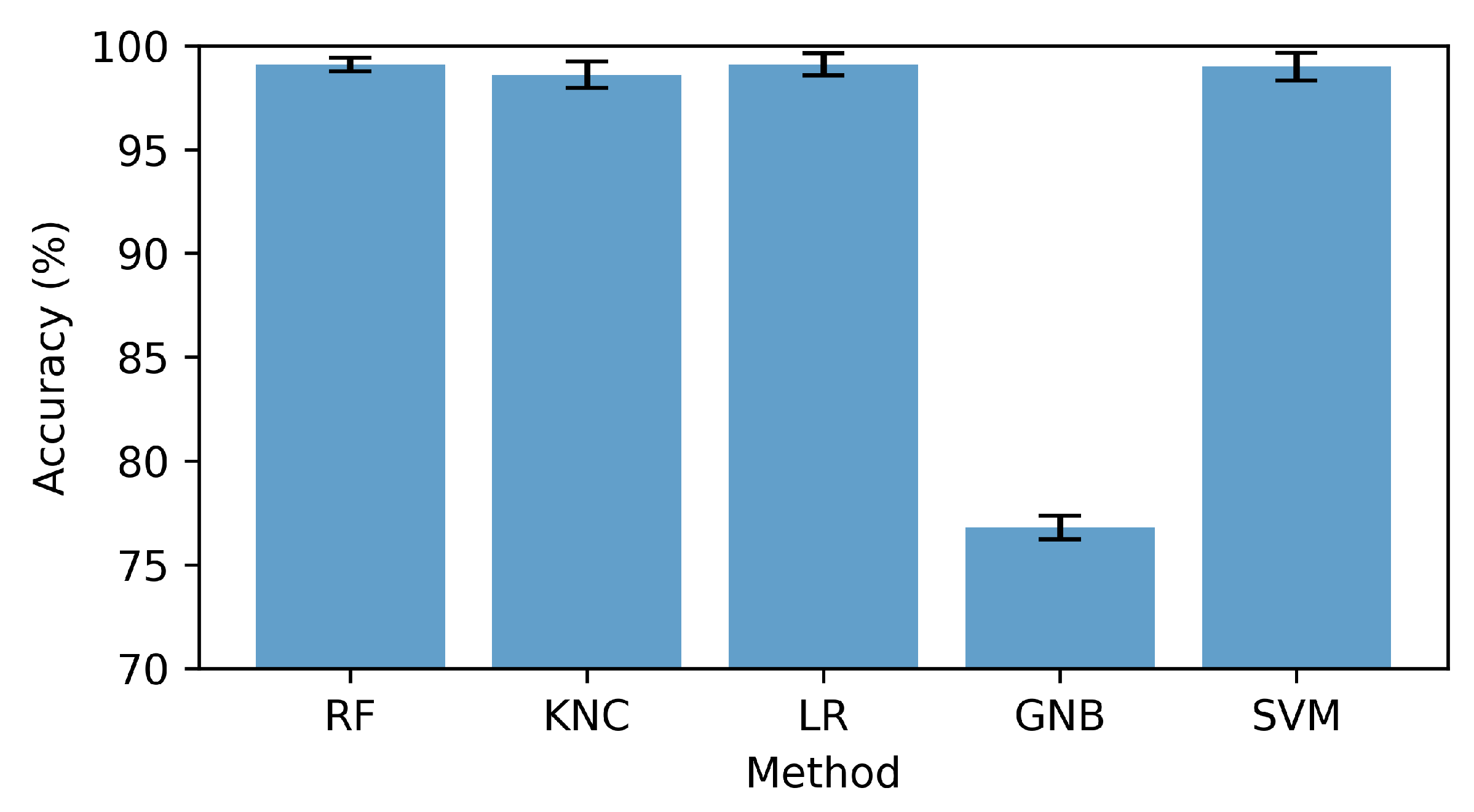 Sensors 23 07756 g015