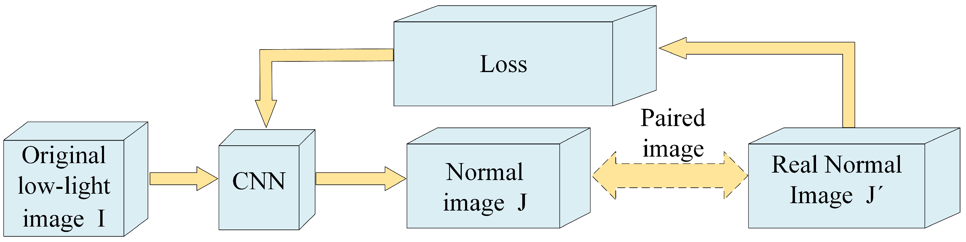 Sensors 23 07763 g003
