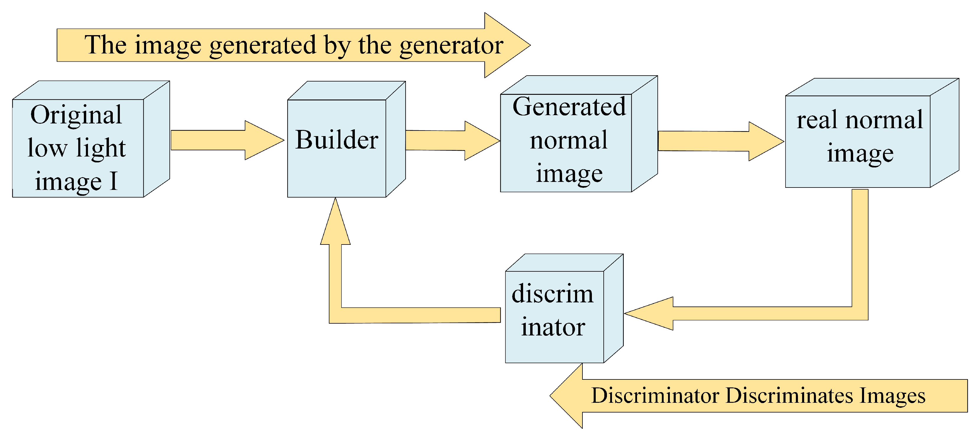 Sensors 23 07763 g004