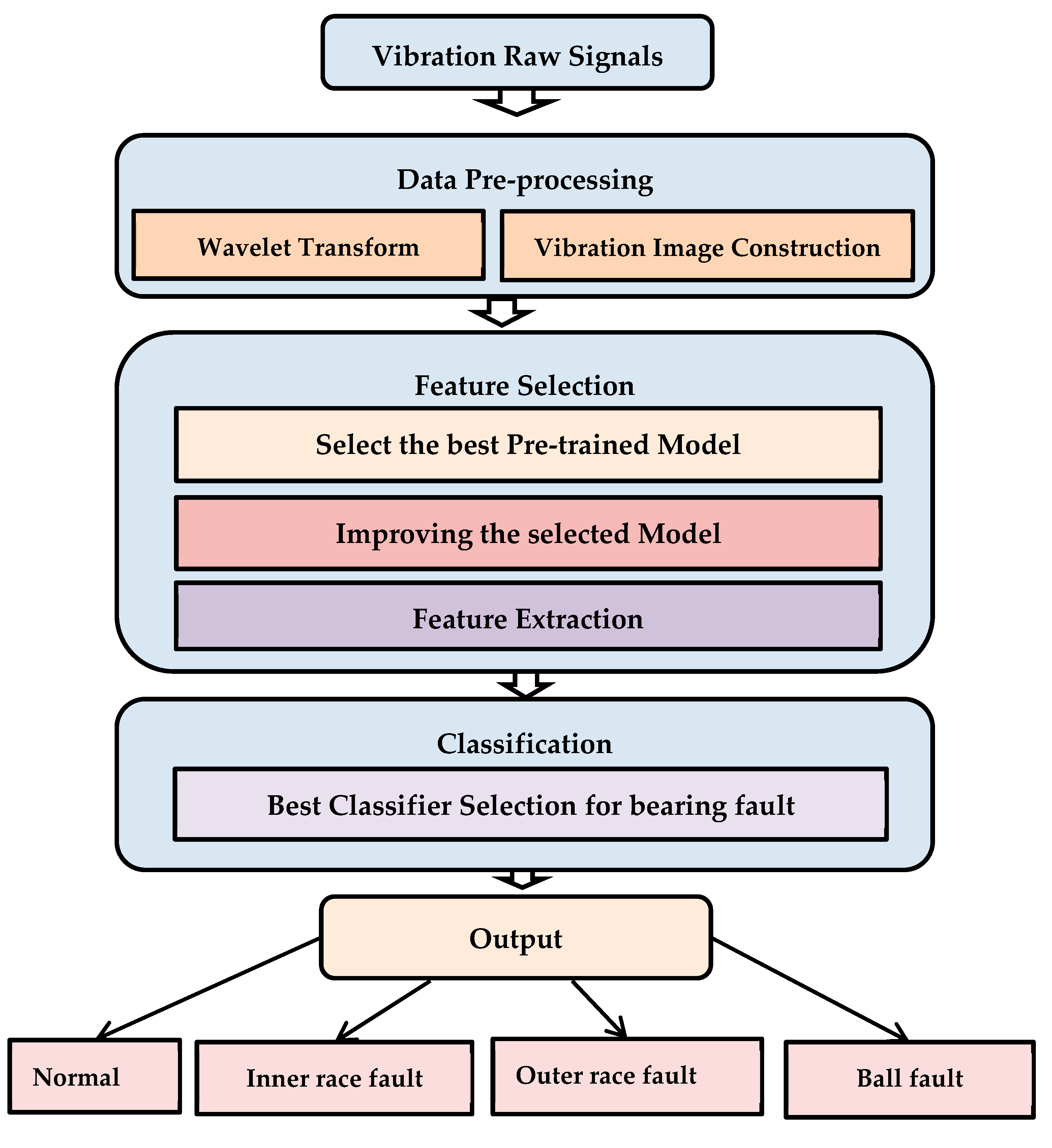Sensors 23 07764 g001