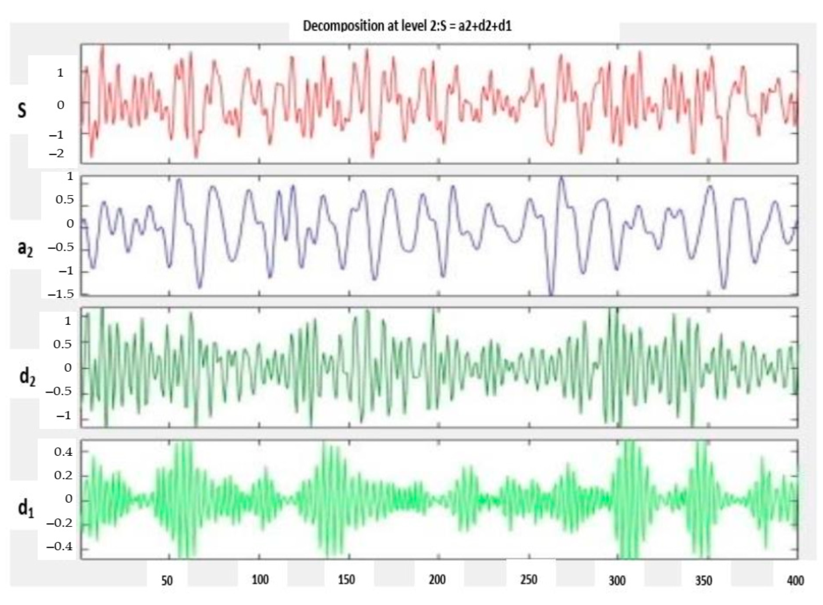 Sensors 23 07764 g002