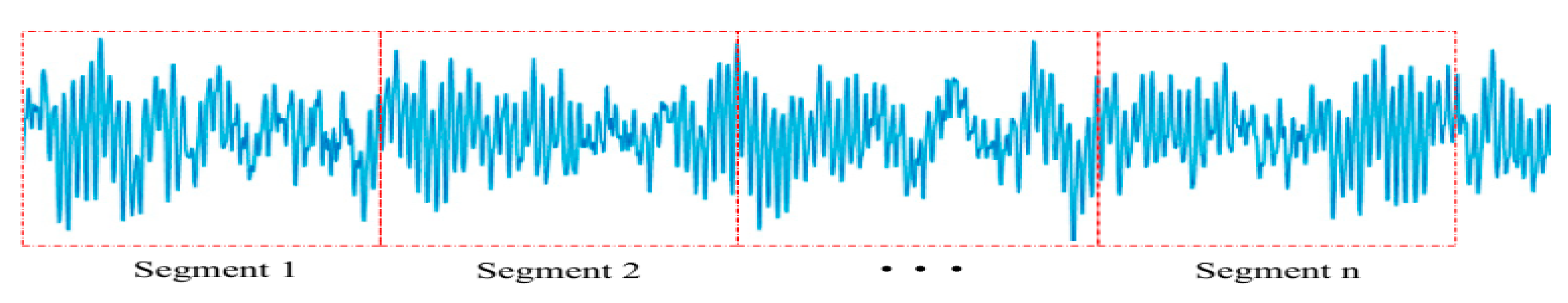Sensors 23 07764 g003