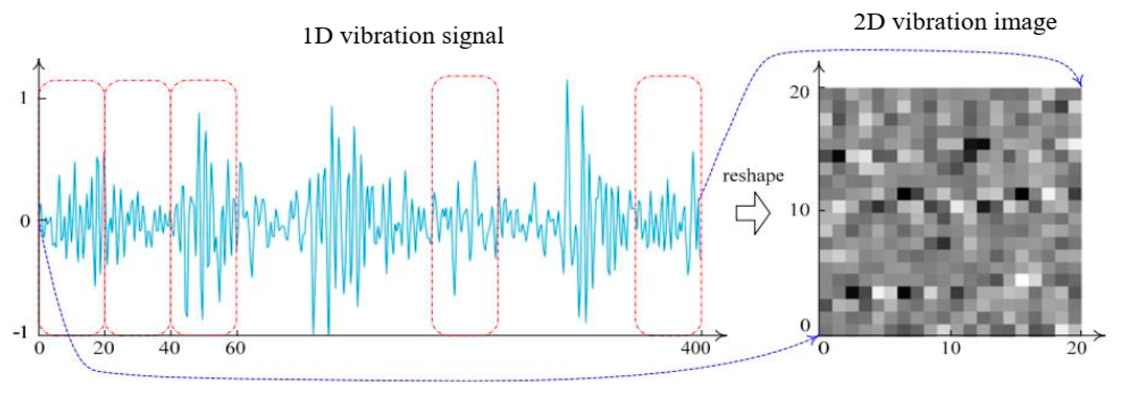 Sensors 23 07764 g004