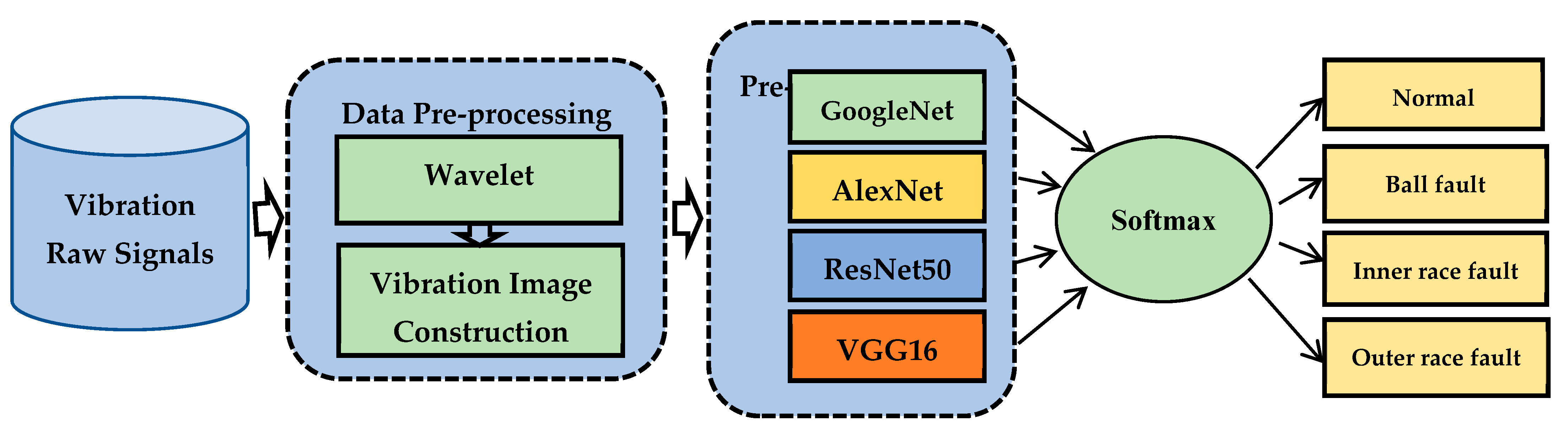 Sensors 23 07764 g006