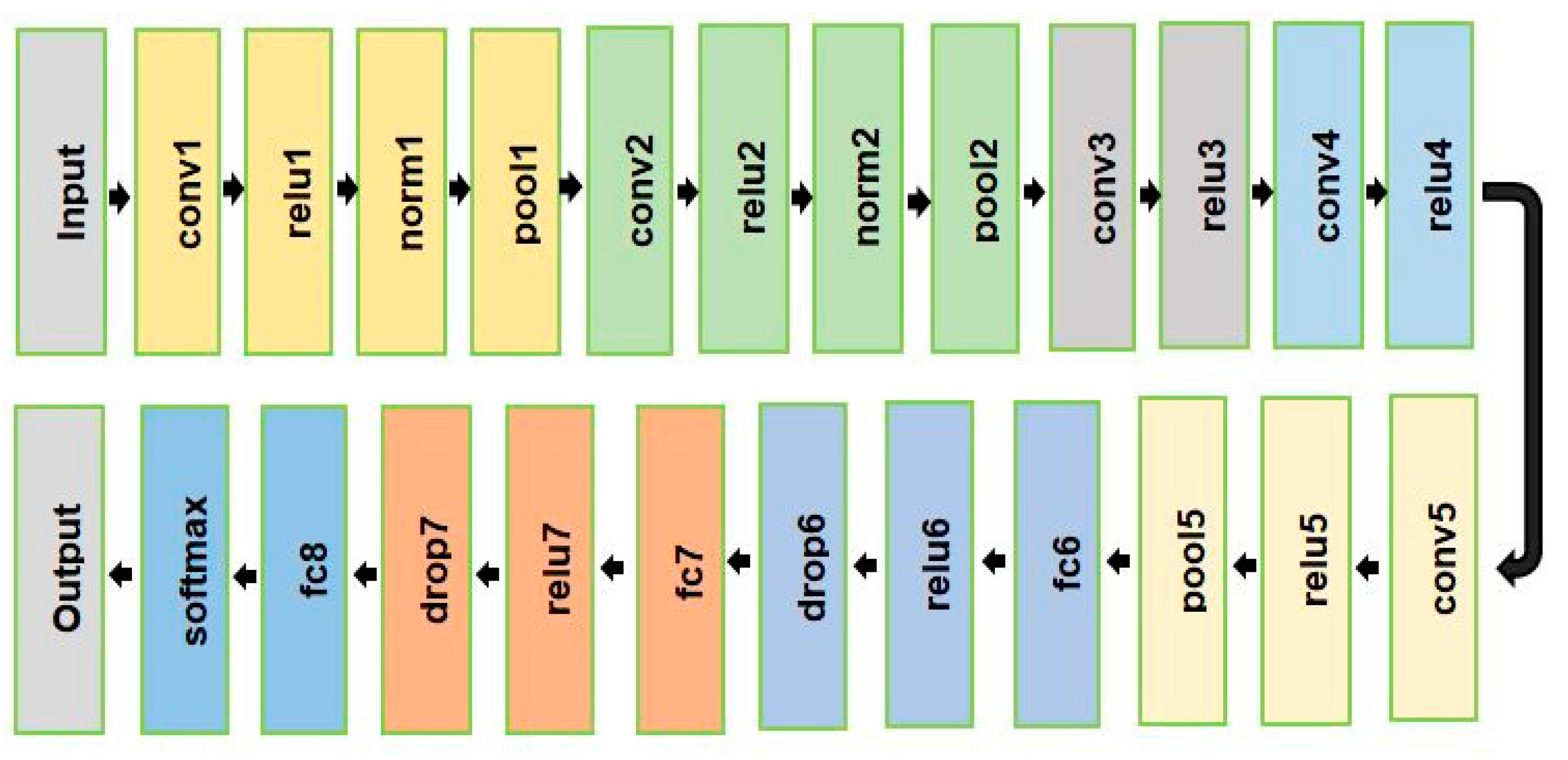 Sensors 23 07764 g007