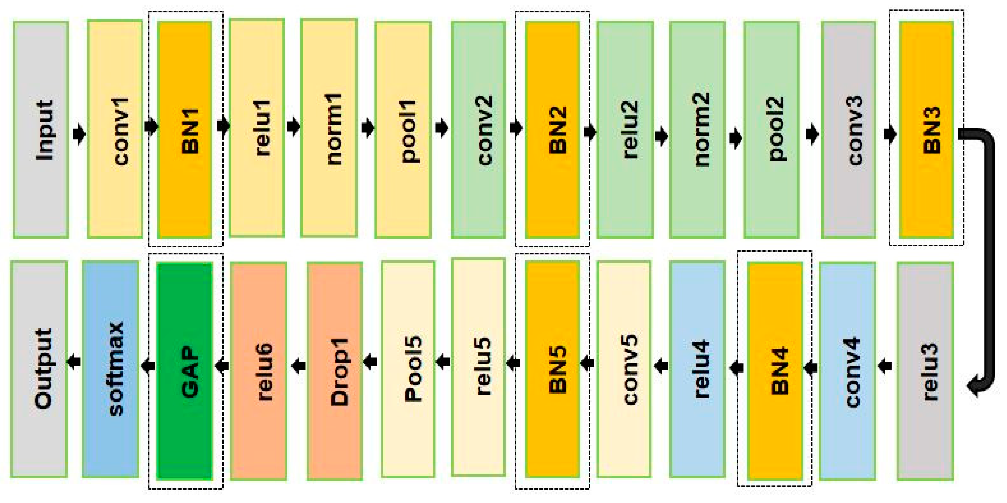 Sensors 23 07764 g008