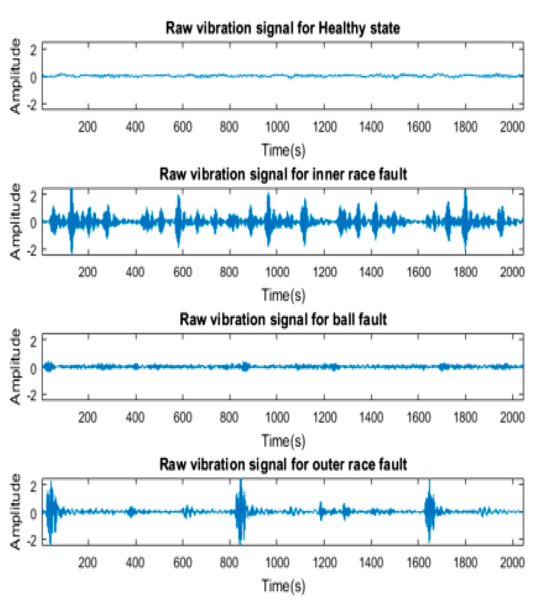 Sensors 23 07764 g010