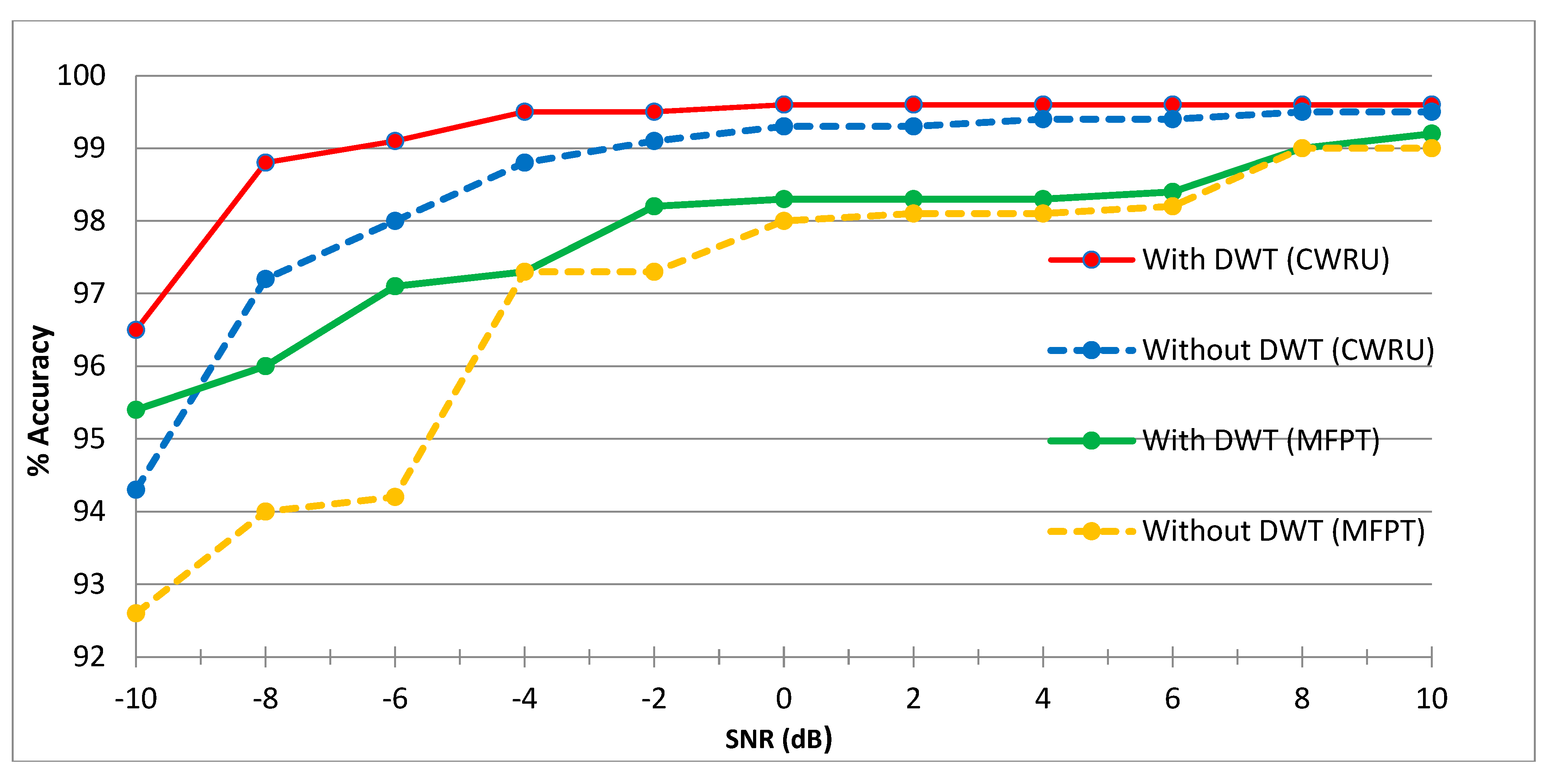 Sensors 23 07764 g012
