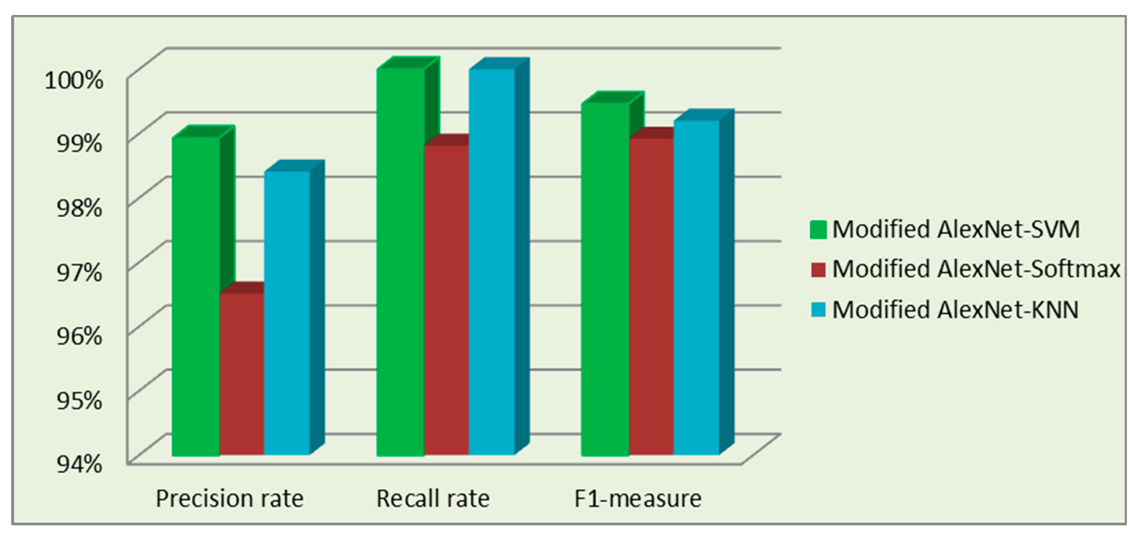 Sensors 23 07764 g013