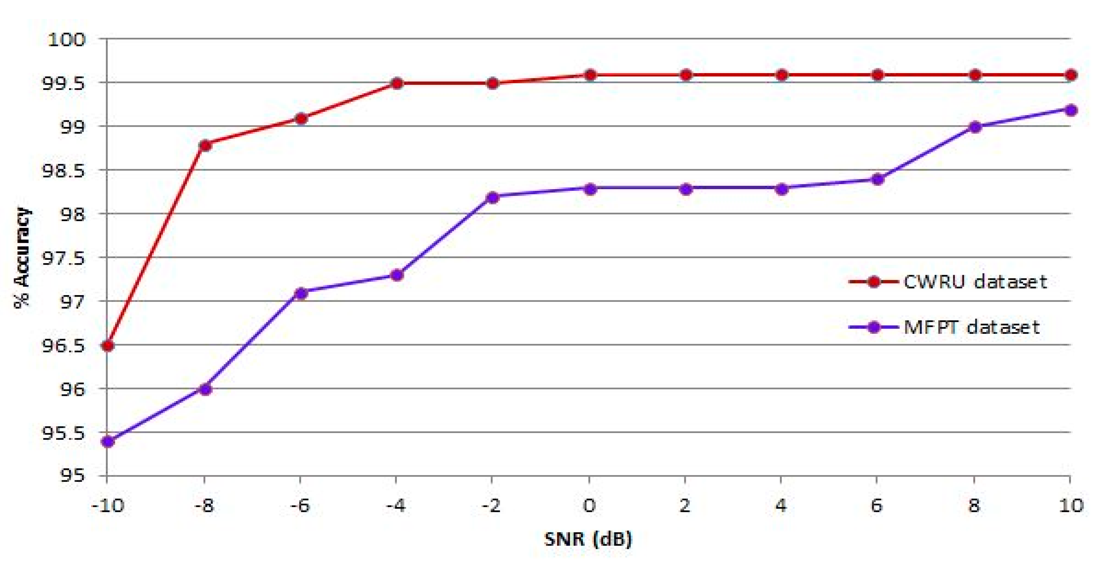 Sensors 23 07764 g014