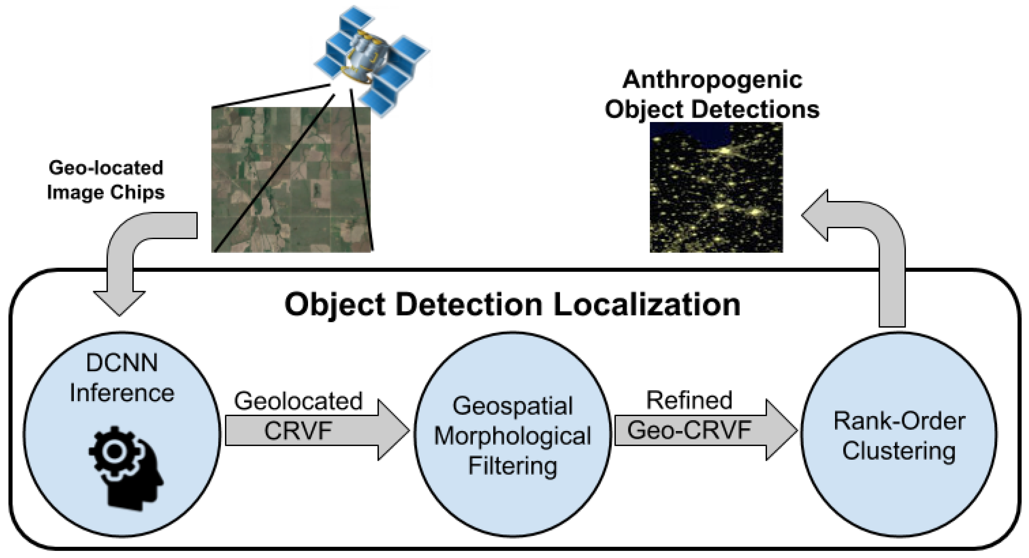 Sensors 23 07766 g002