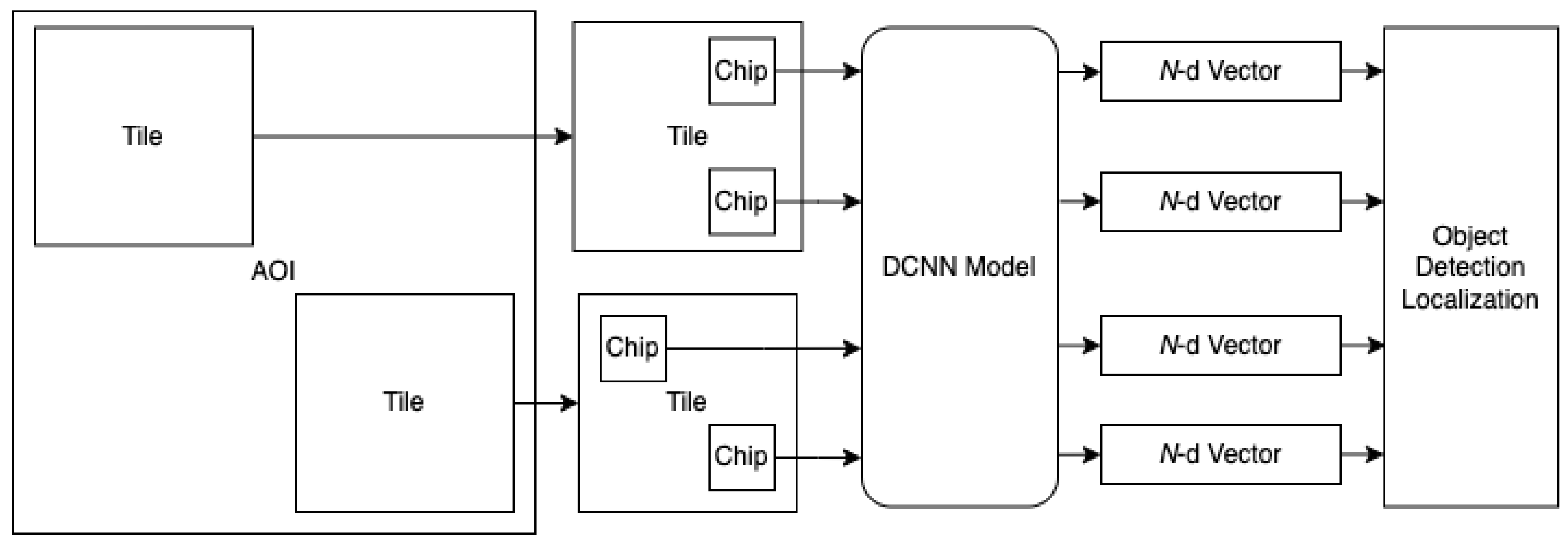 Sensors 23 07766 g004