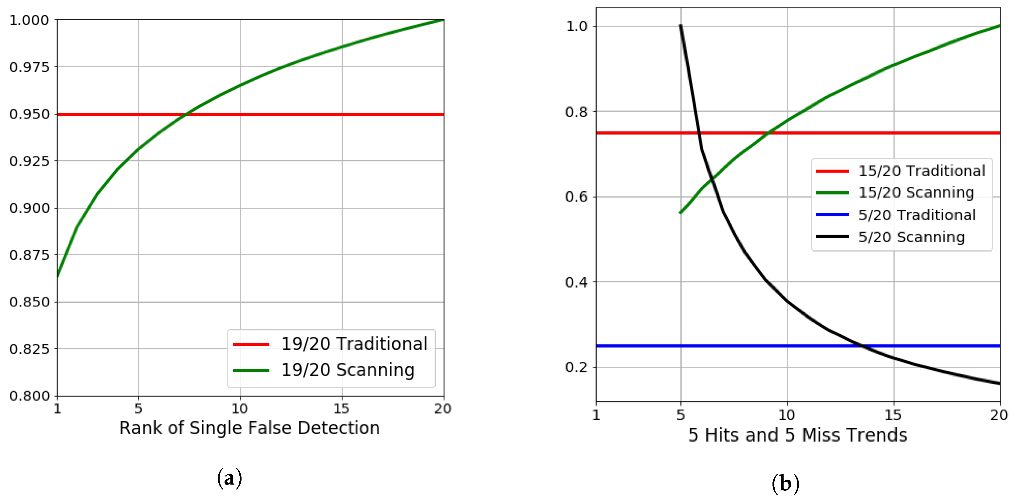 Sensors 23 07766 g007