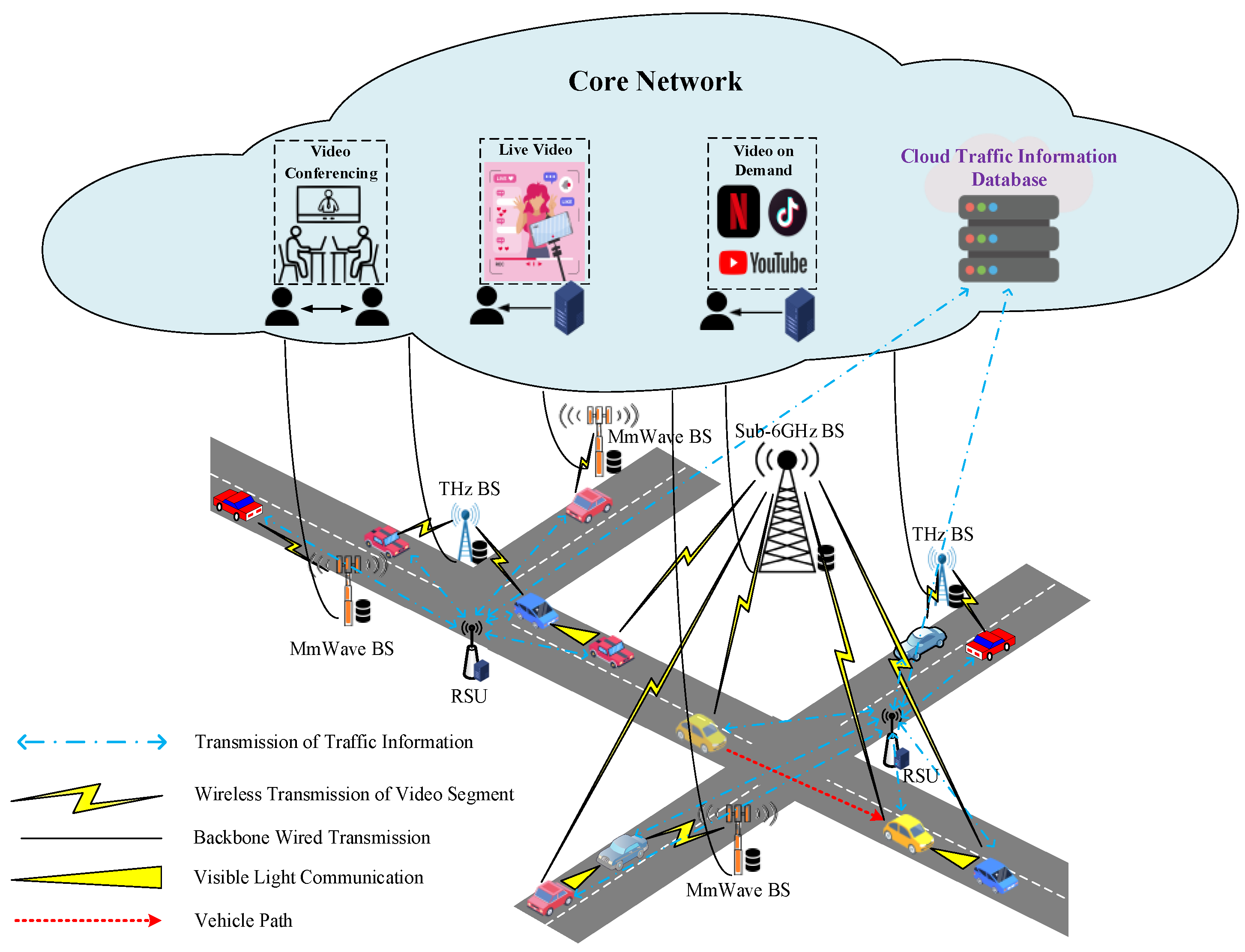 Sensors 23 07767 g001