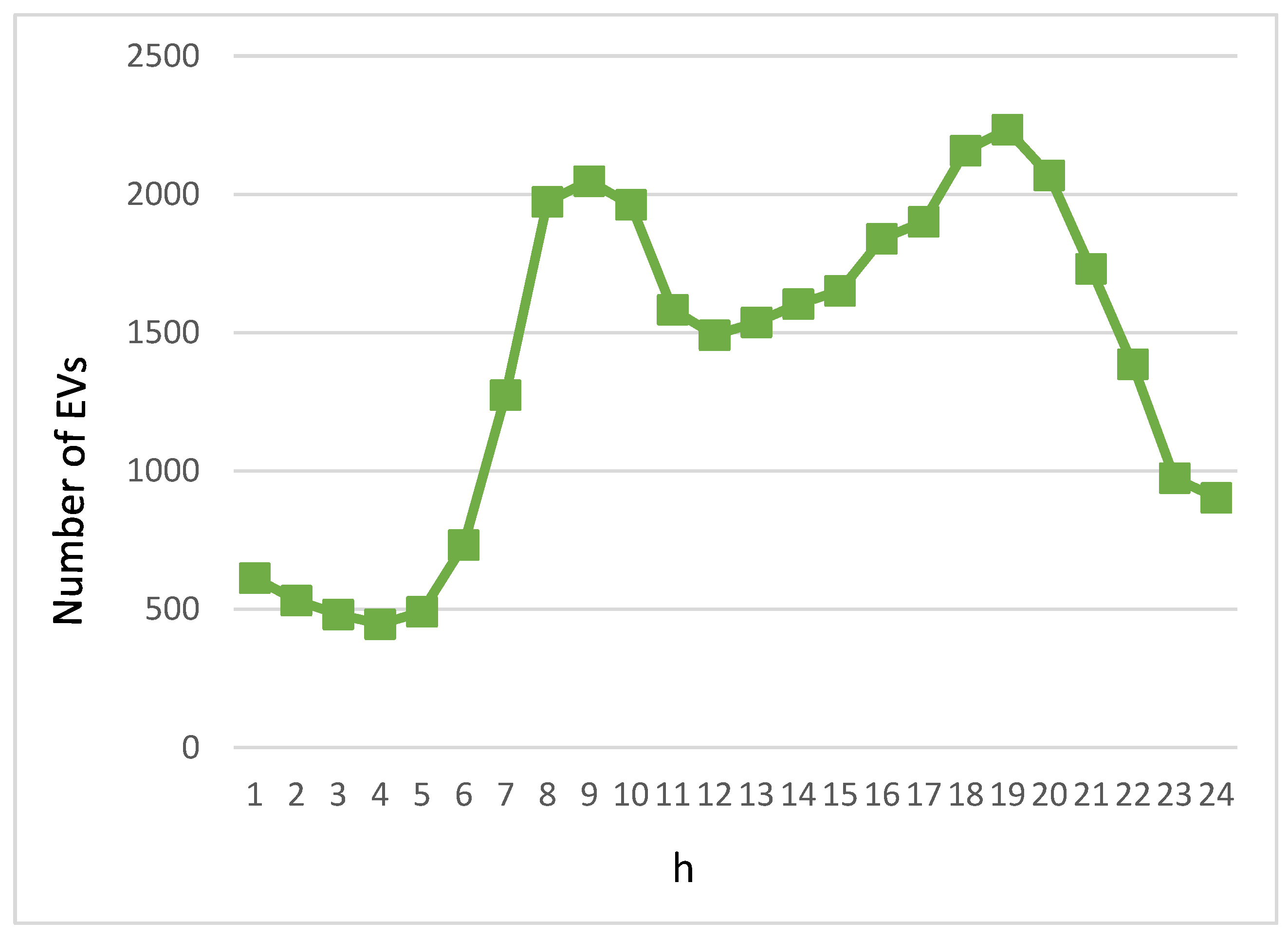 Sensors 23 07767 g003
