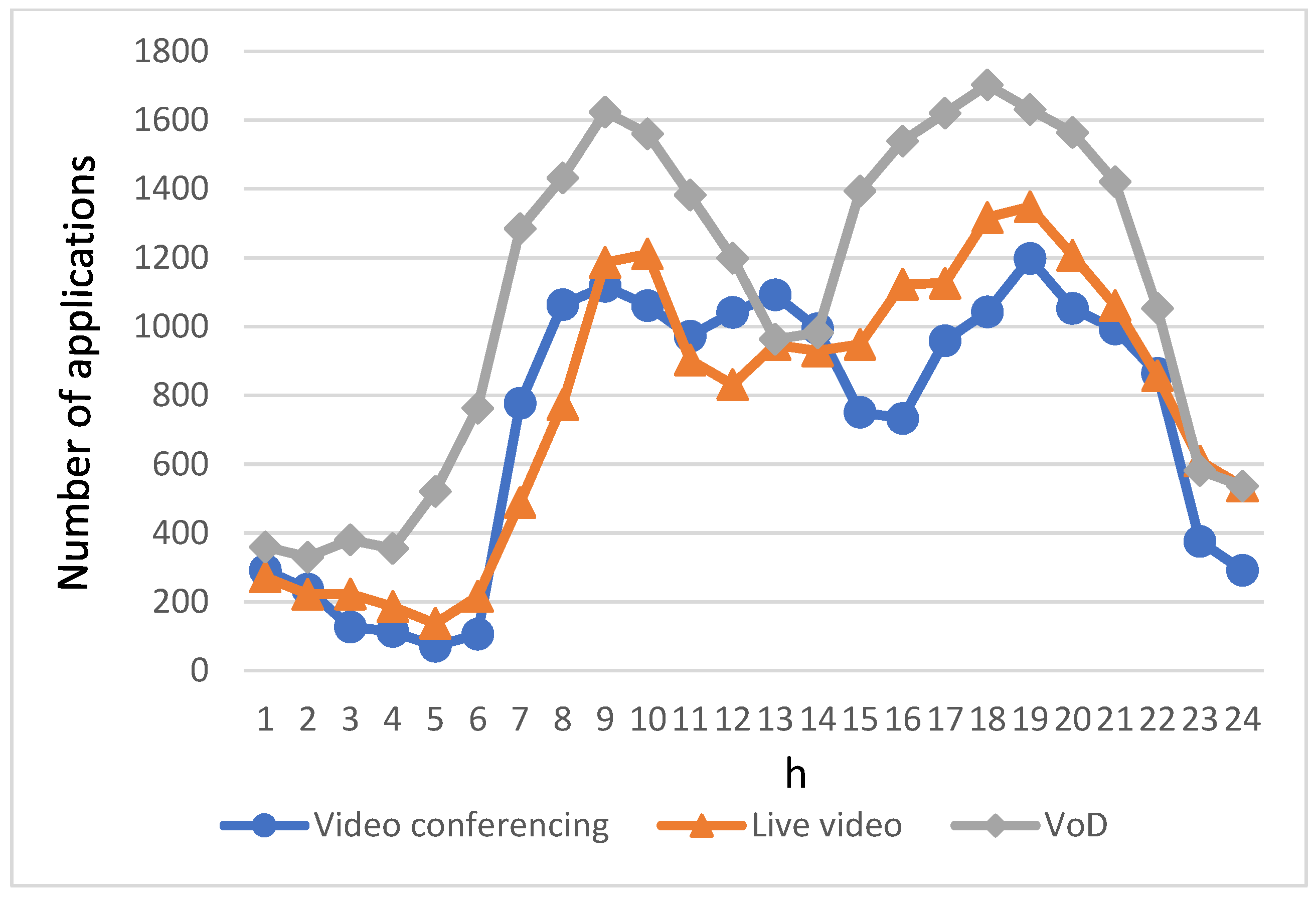 Sensors 23 07767 g004