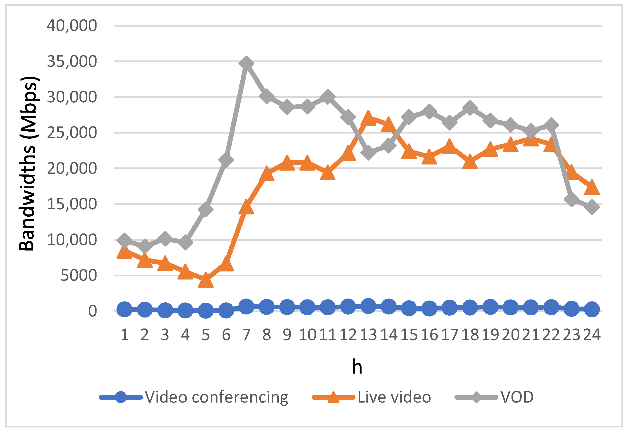 Sensors 23 07767 g006