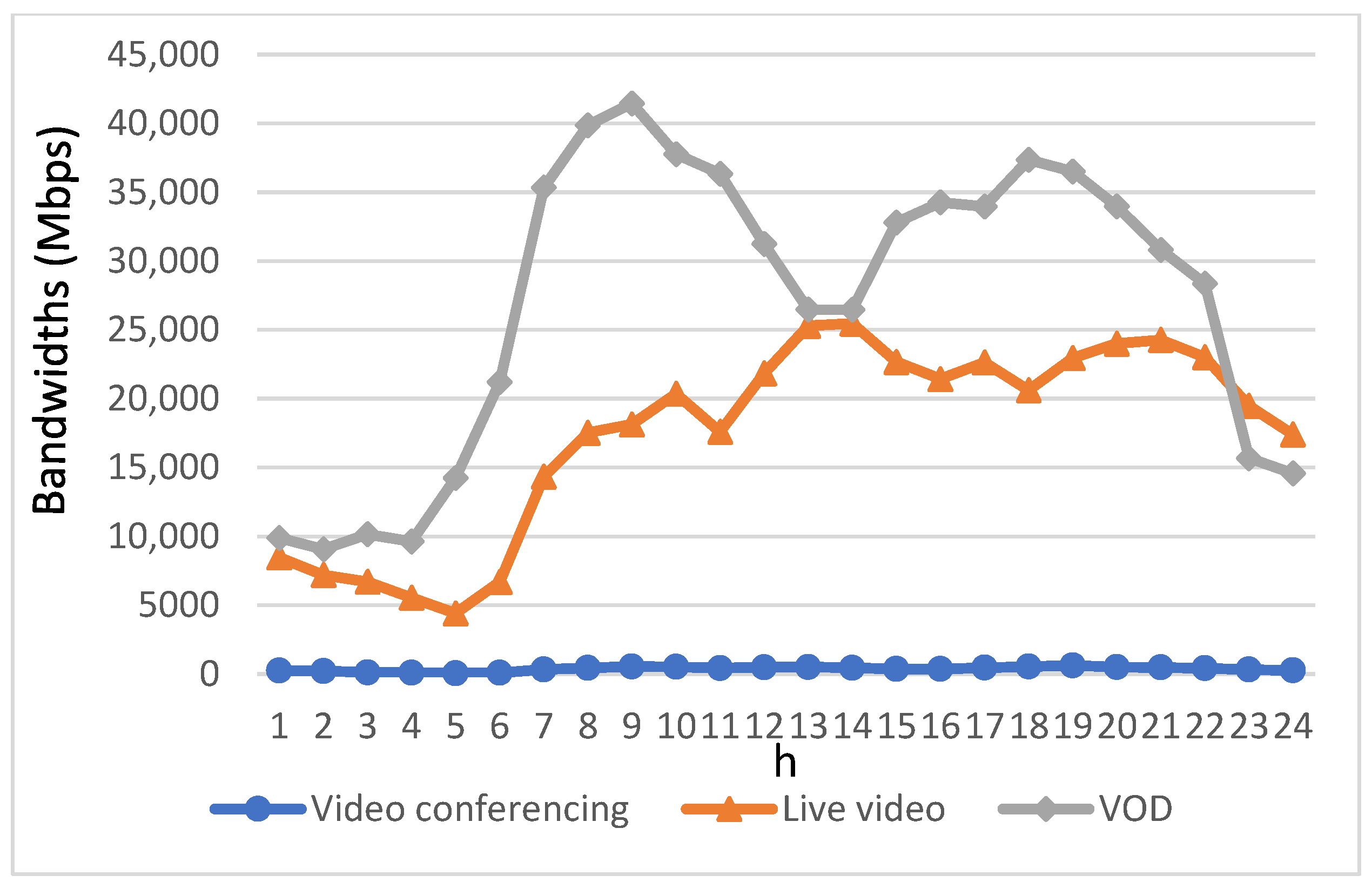 Sensors 23 07767 g007