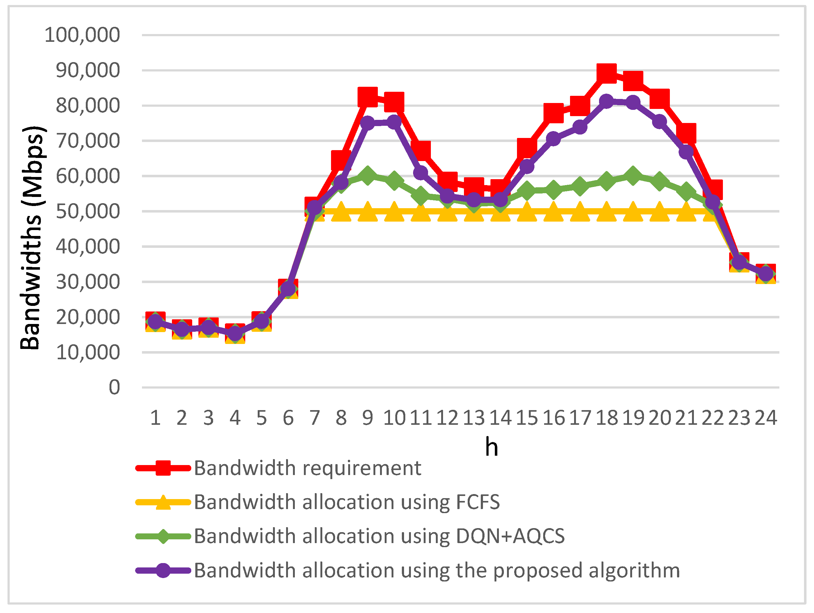 Sensors 23 07767 g009